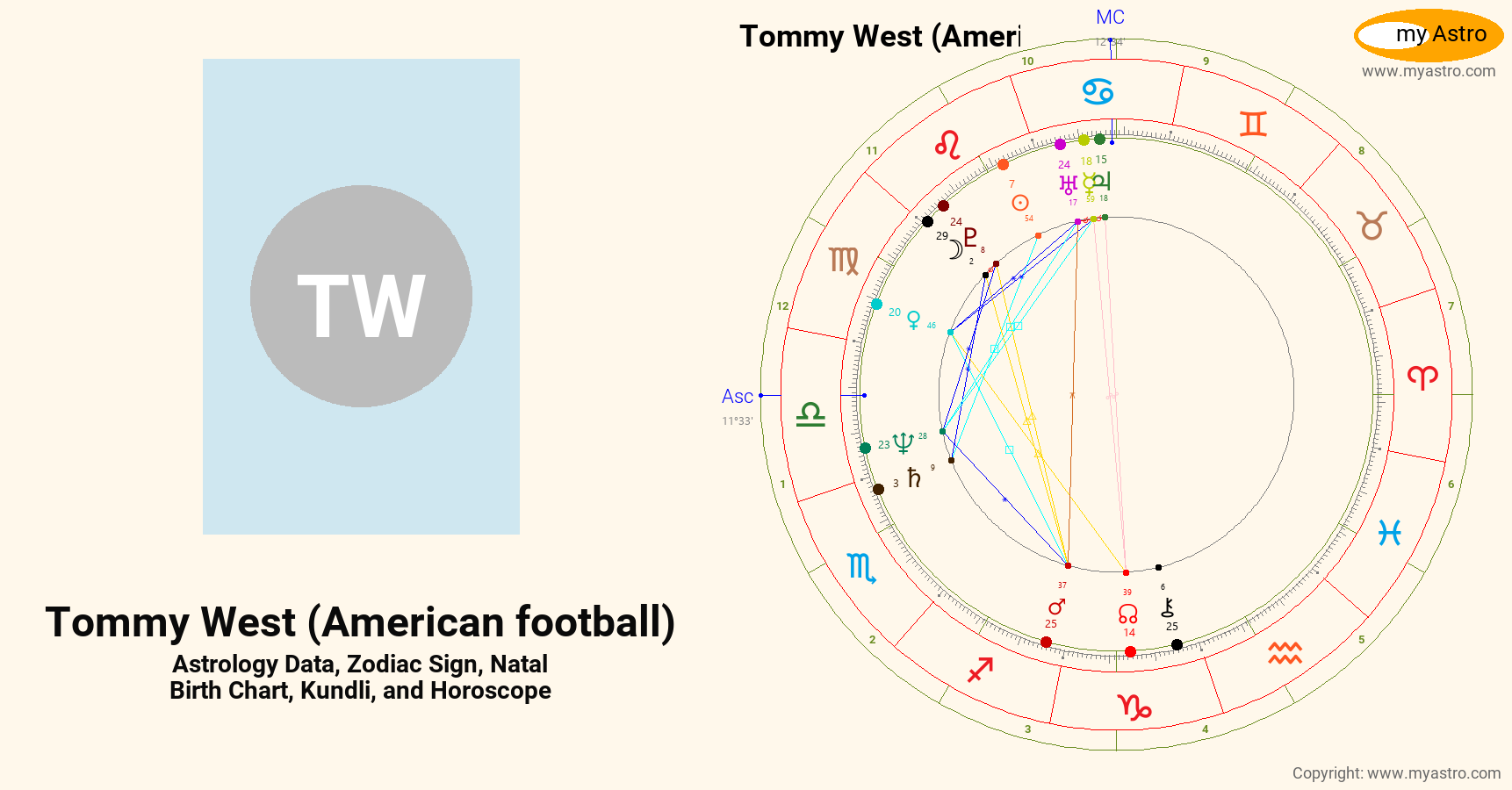 Tommy West American Football’s natal birth chart, kundli, horoscope