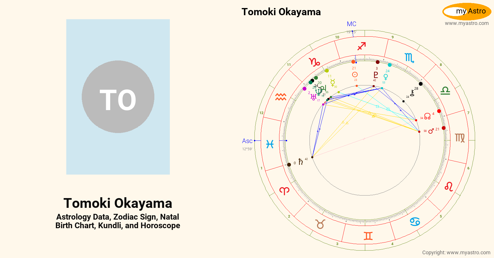 Tomoki Tomoki Okayama’s natal birth chart, kundli, horoscope, astrology ...