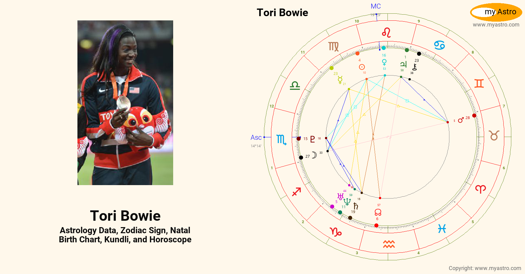 Tori Bowie’s natal birth chart, kundli, horoscope, astrology forecast