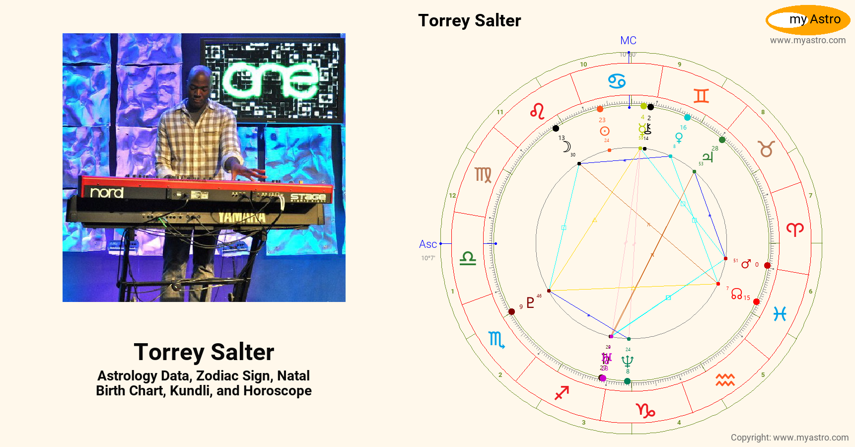 Torrey Salter’s natal birth chart, kundli, horoscope, astrology
