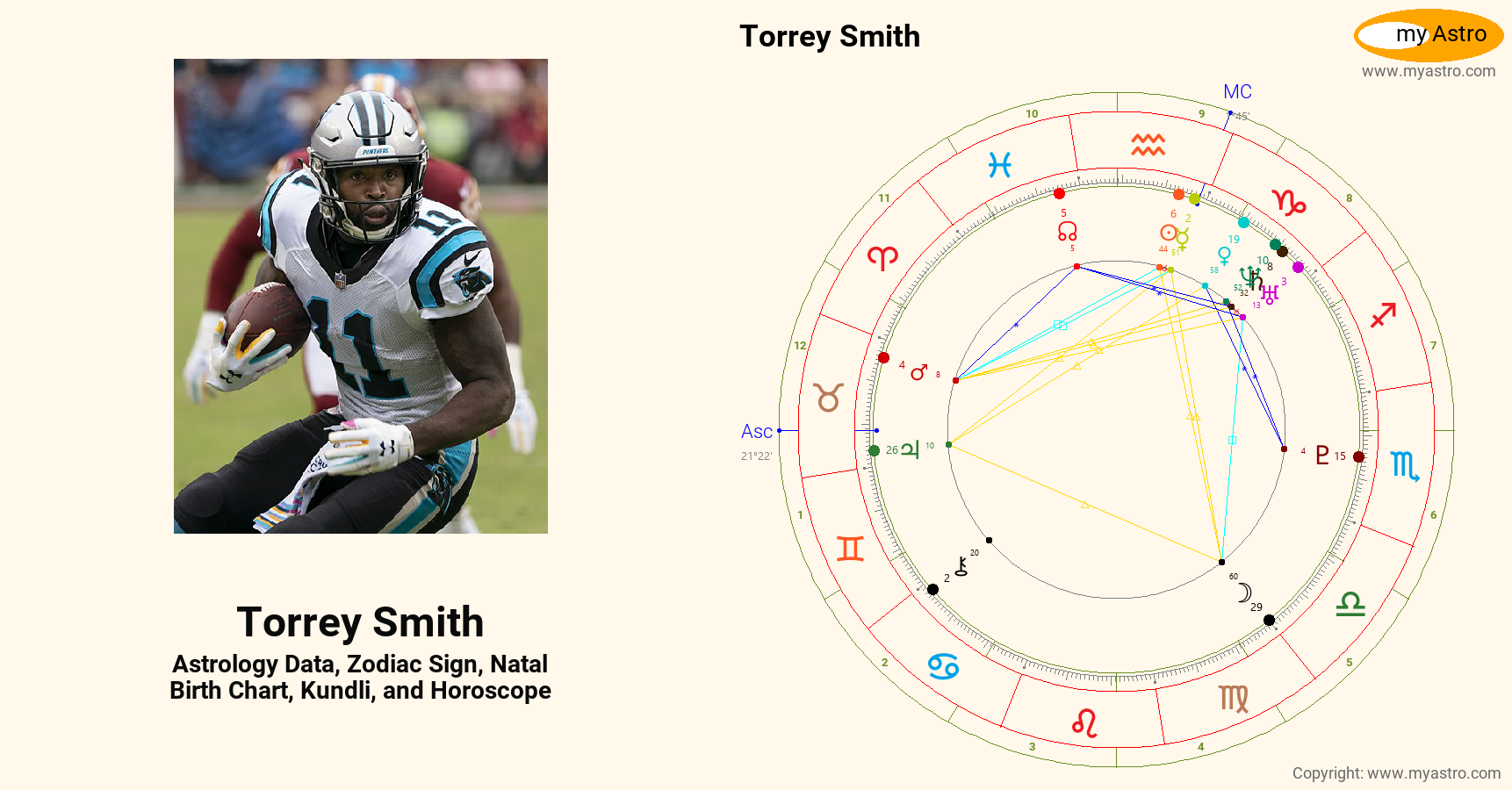 Torrey Smith’s natal birth chart, kundli, horoscope, astrology forecast