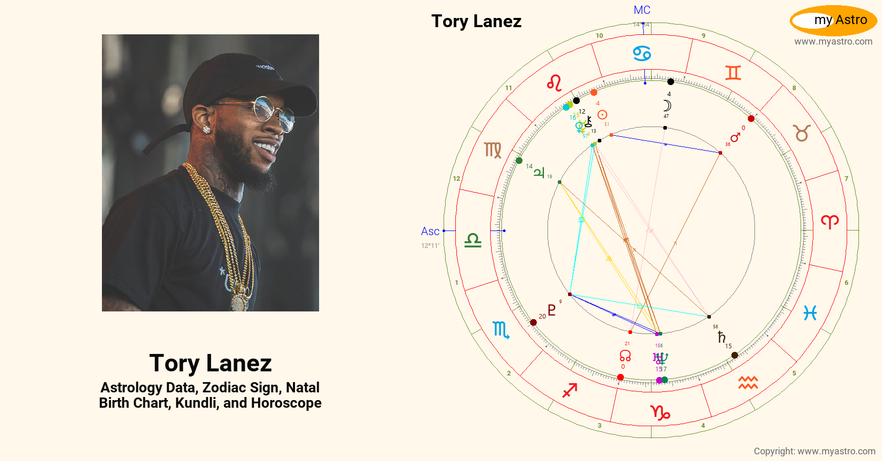 Tory Lanez’s natal birth chart, kundli, horoscope, astrology forecast