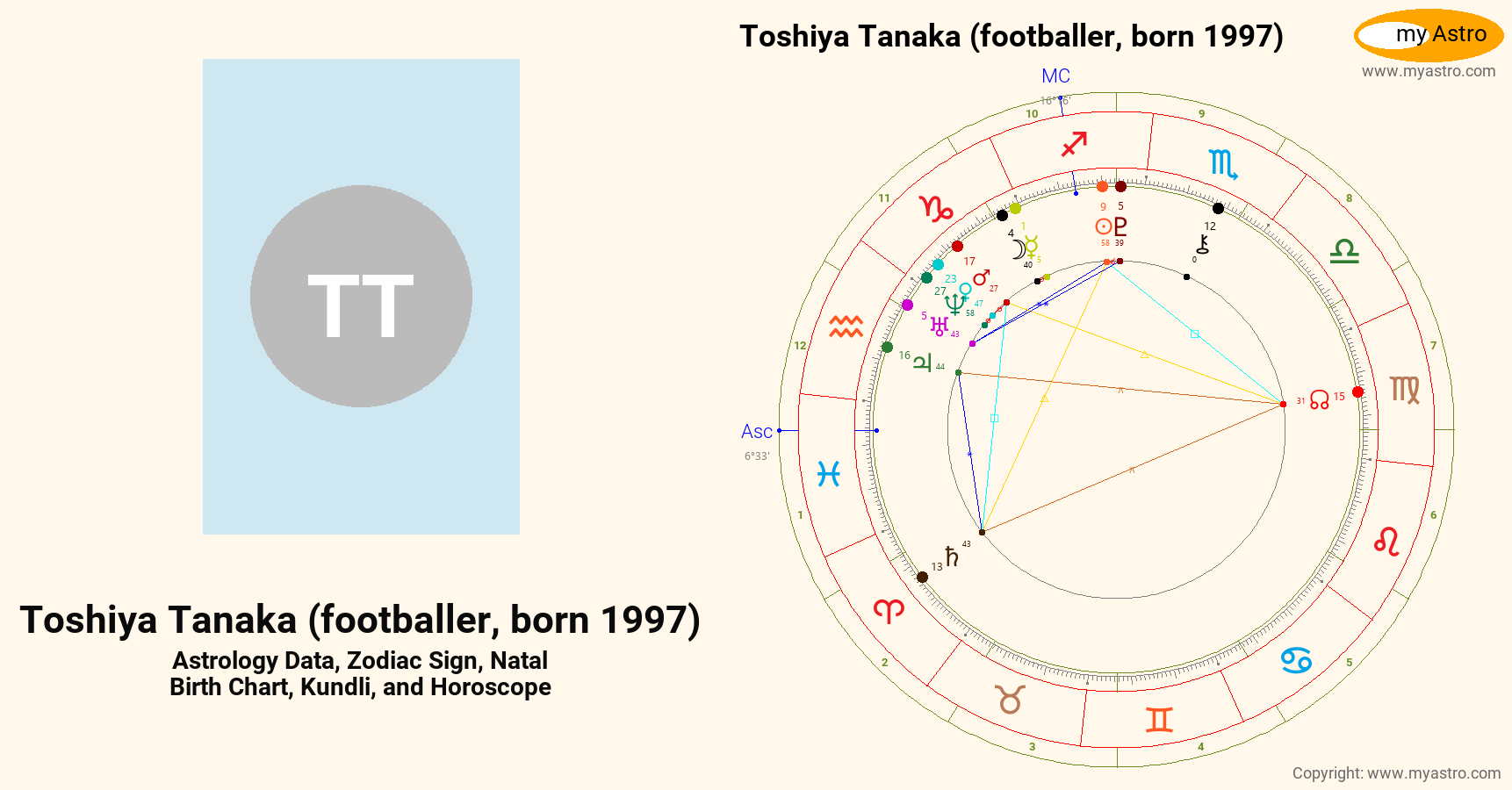 Toshiya Tanaka Footballer Born 1997’s natal birth chart, kundli ...
