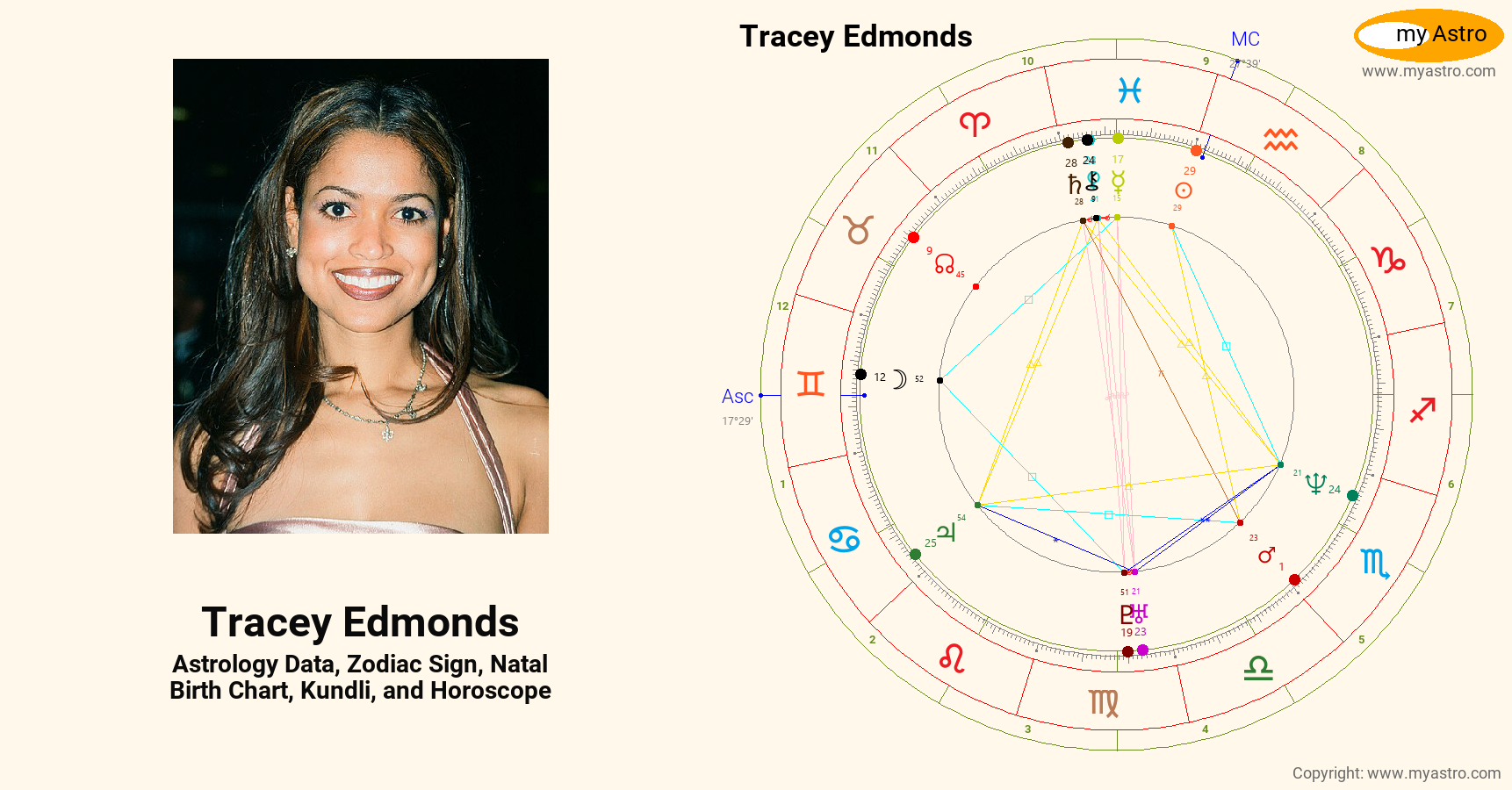 Tracey Edmonds???s natal birth chart, kundli, horoscope, astrology