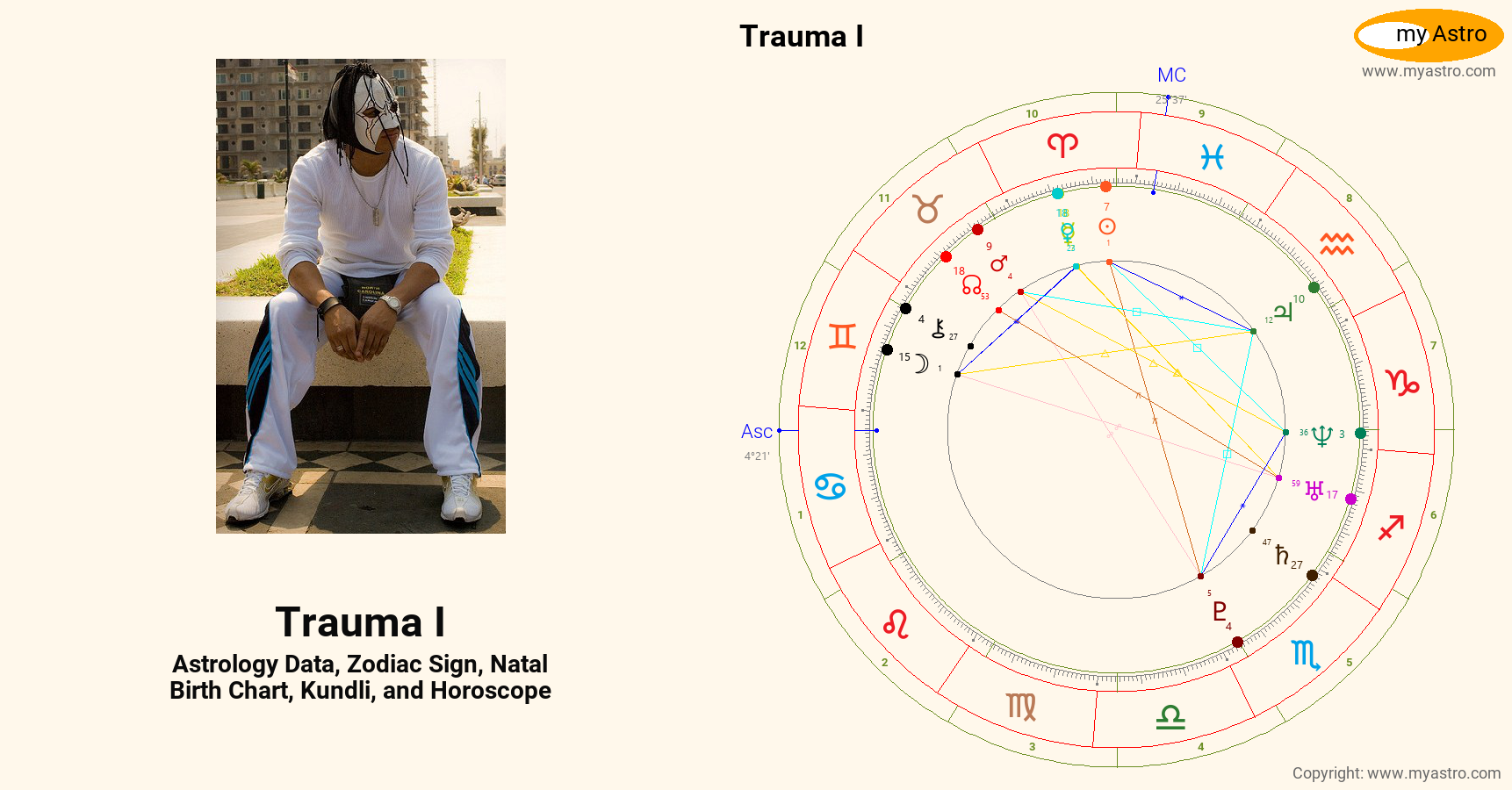 Trauma I’s natal birth chart, kundli, horoscope, astrology forecast