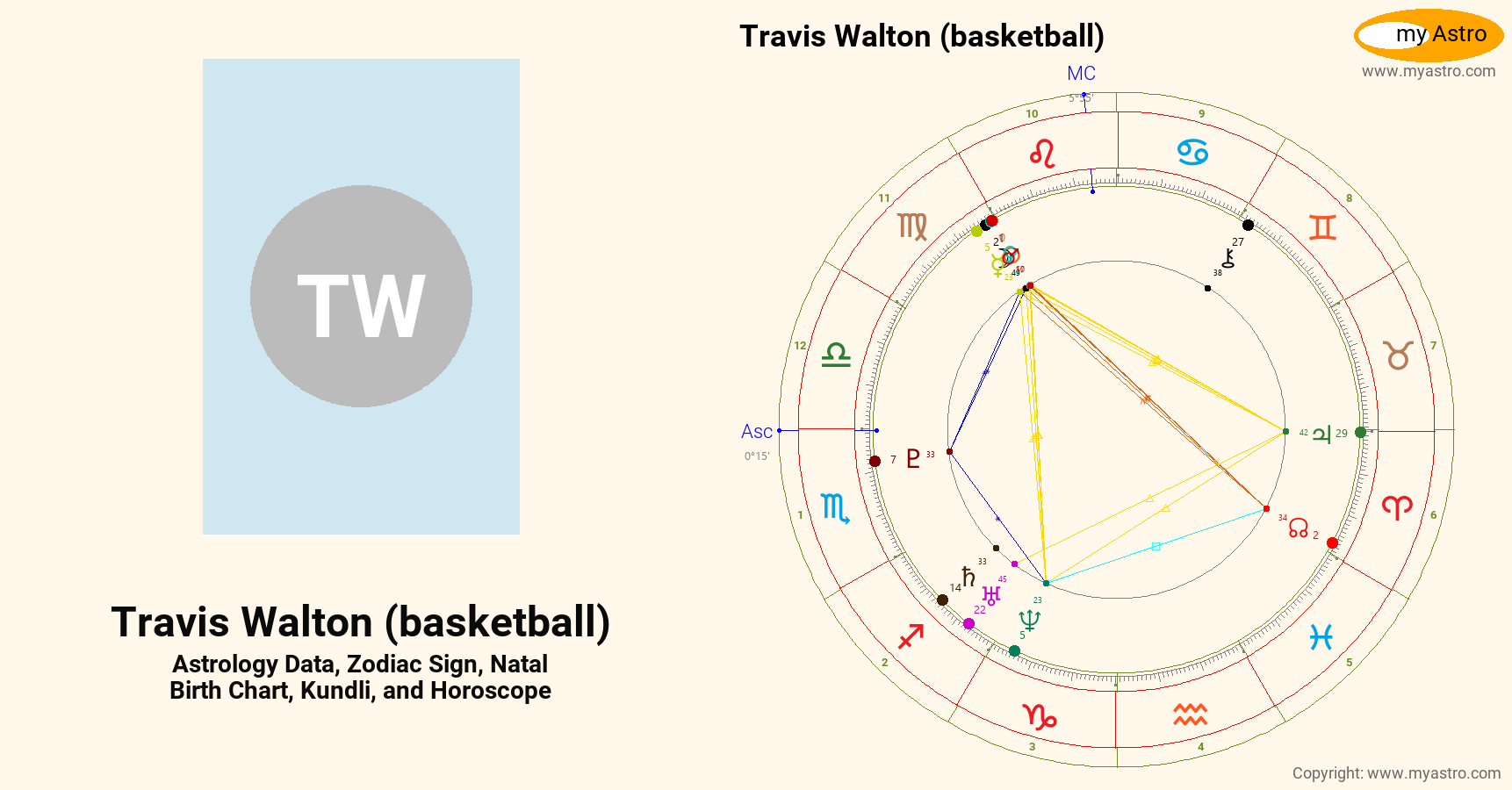 Travis Walton Basketball’s natal birth chart, kundli, horoscope