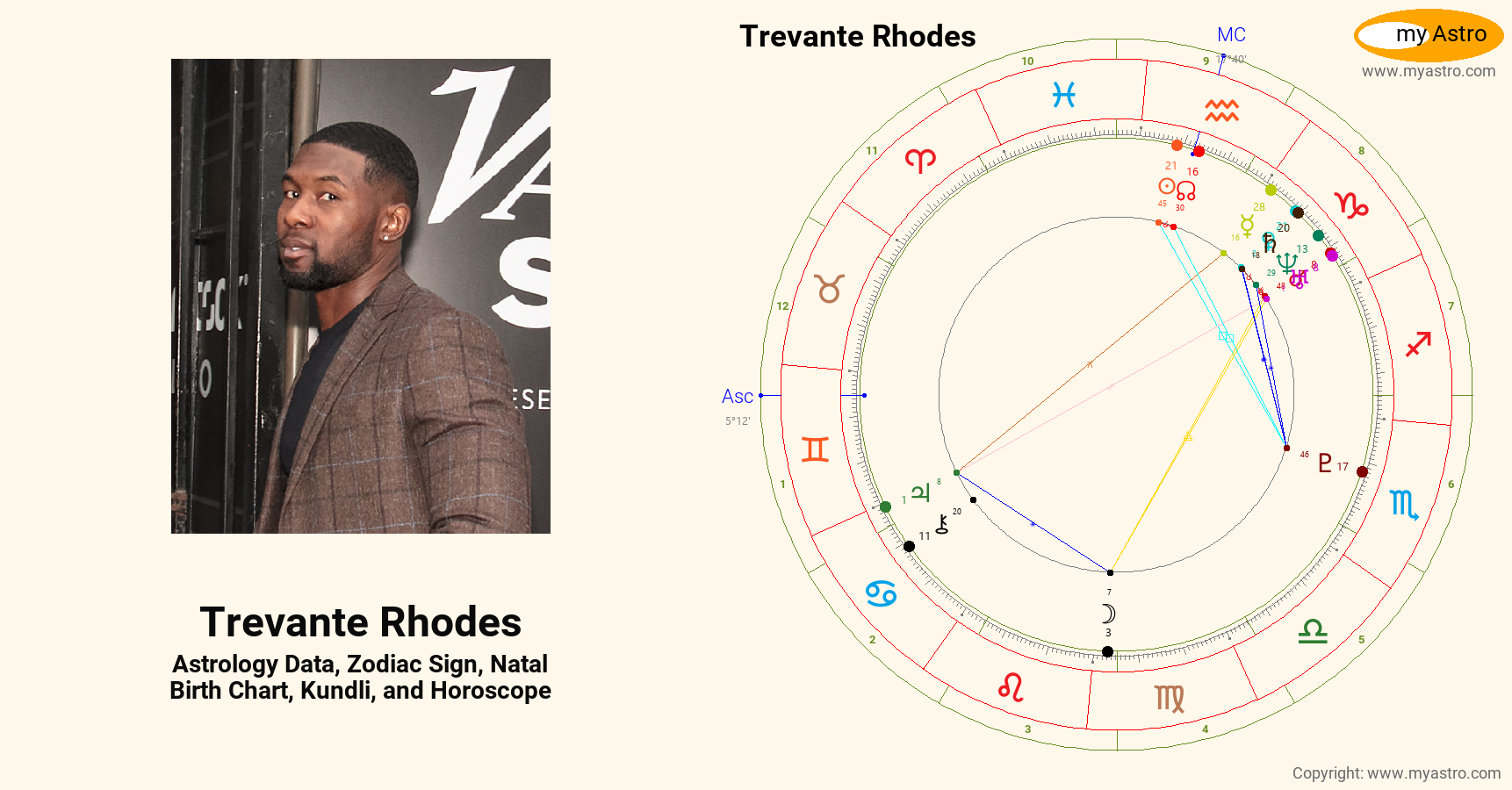 Trevante Rhodes’s natal birth chart, kundli, horoscope, astrology