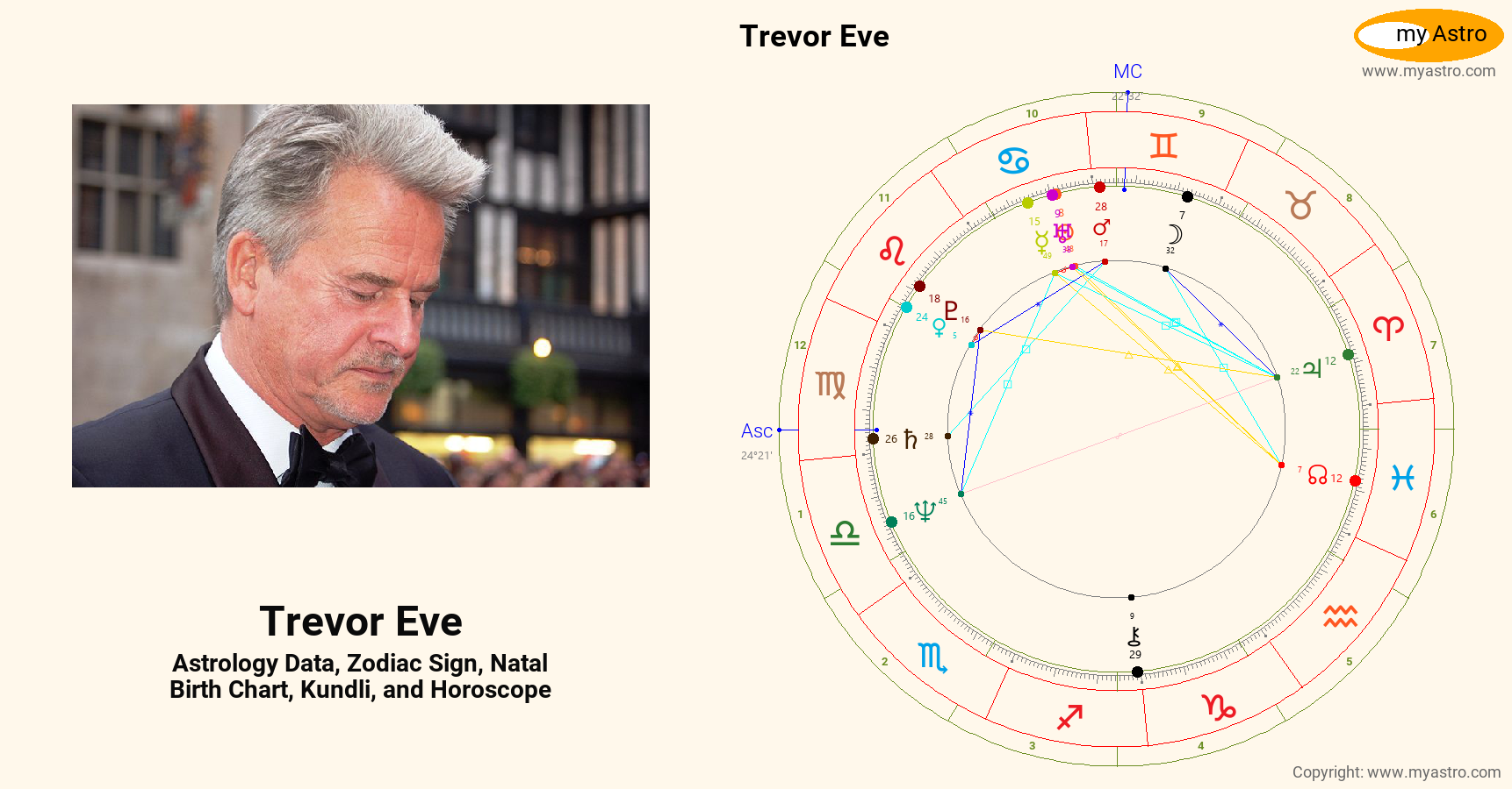 Trevor Eve’s natal birth chart, kundli, horoscope, astrology forecast