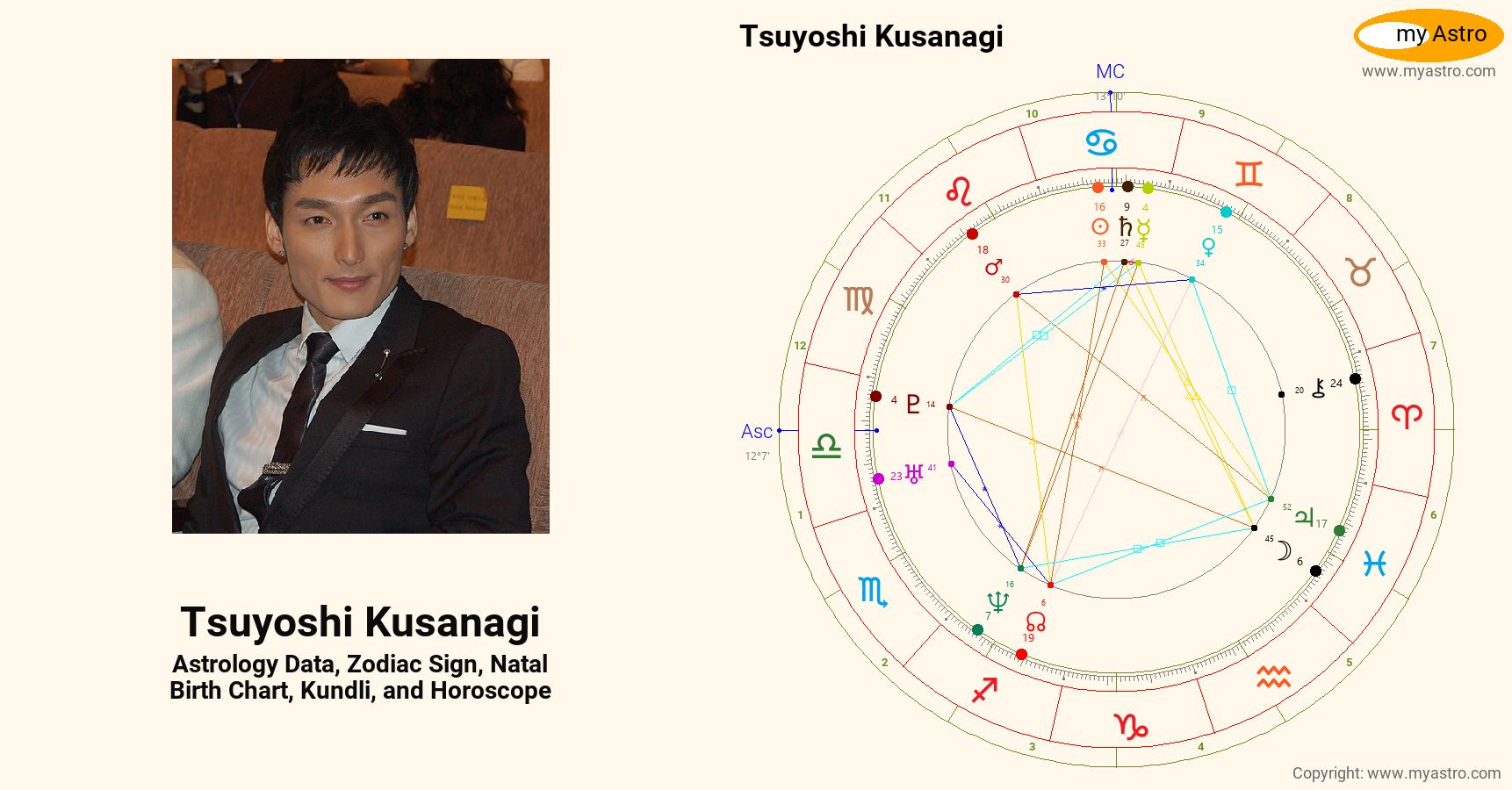 Tsuyoshi Kusanagi’s natal birth chart, kundli, horoscope, astrology