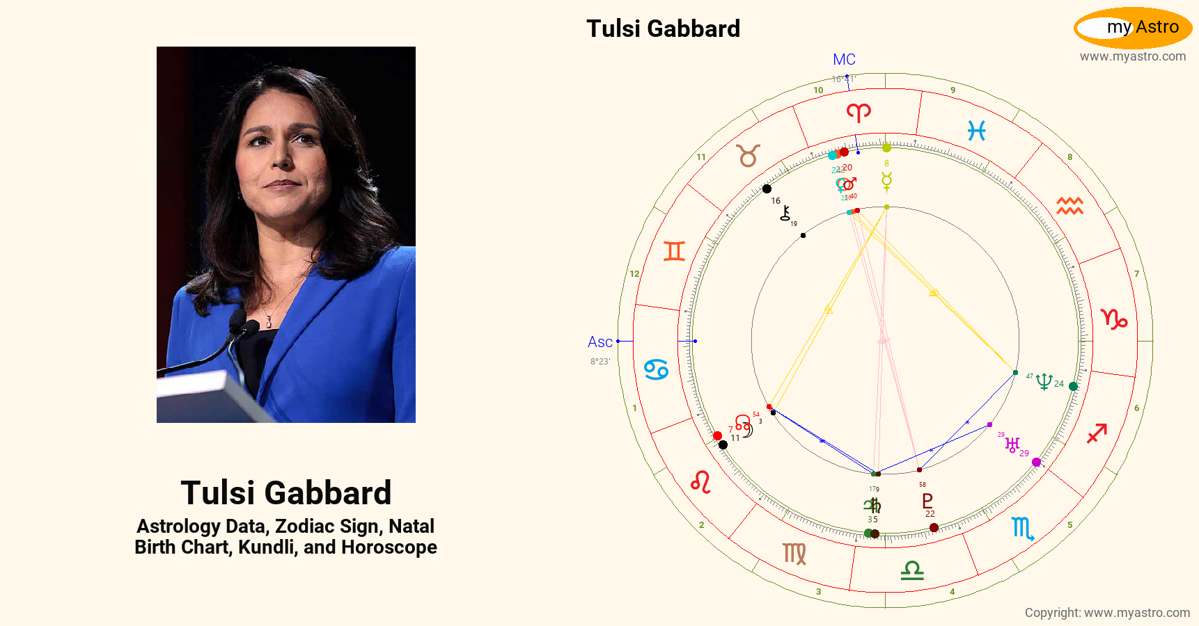 Tulsi Gabbard’s natal birth chart, kundli, horoscope, astrology