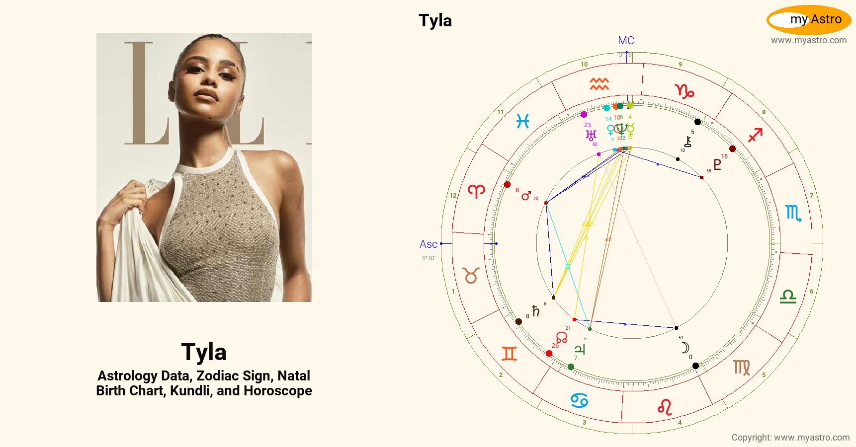Tyla’s natal birth chart, kundli, horoscope, astrology forecast