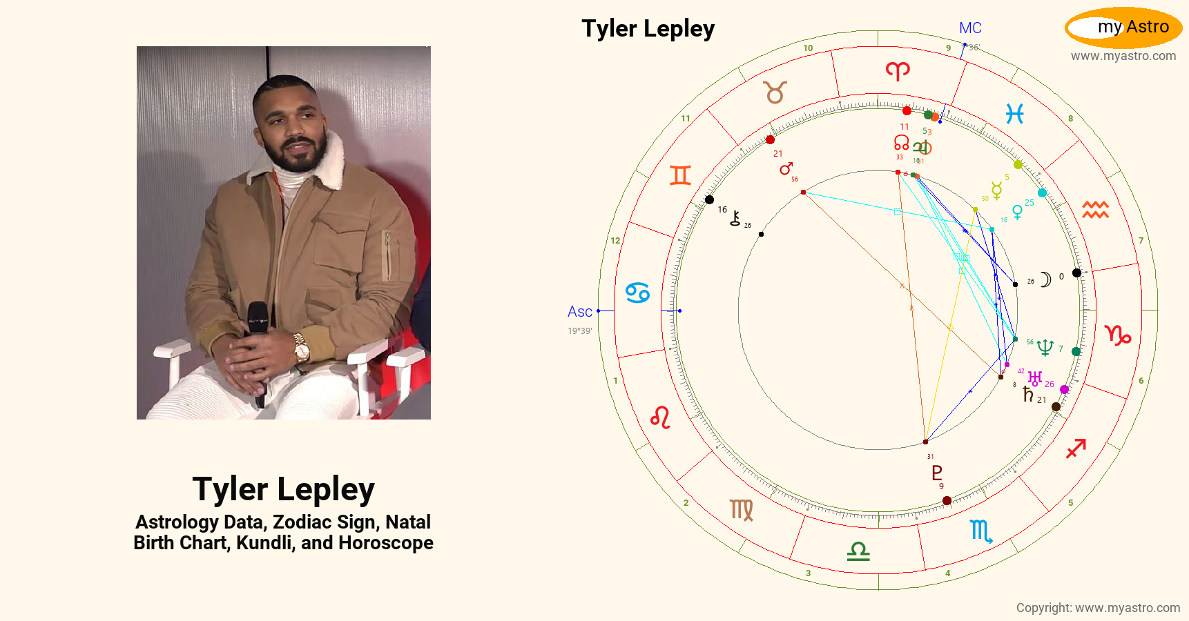 Tyler Lepley’s natal birth chart, kundli, horoscope, astrology forecast