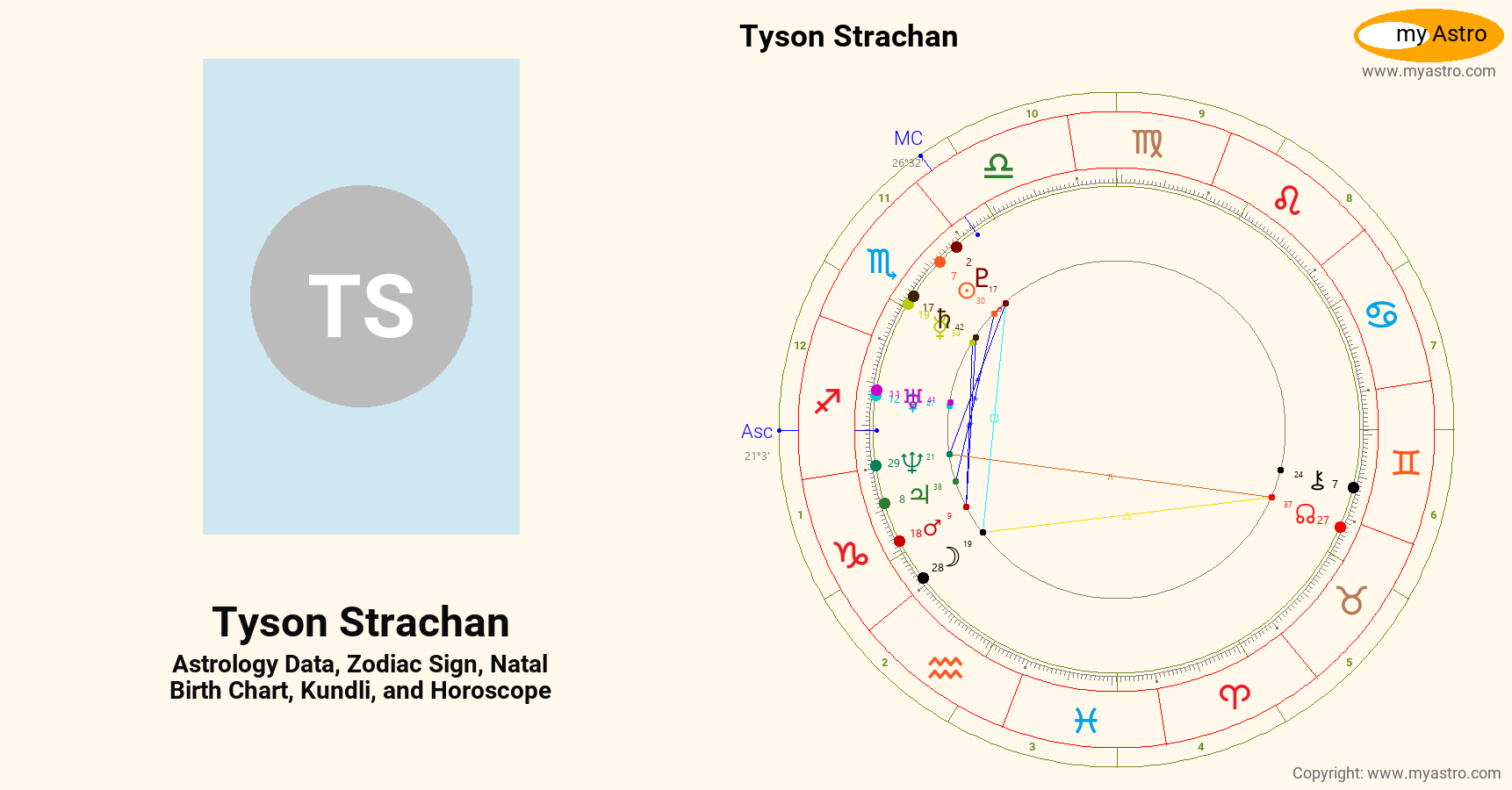 Tyson Strachan’s natal birth chart, kundli, horoscope, astrology