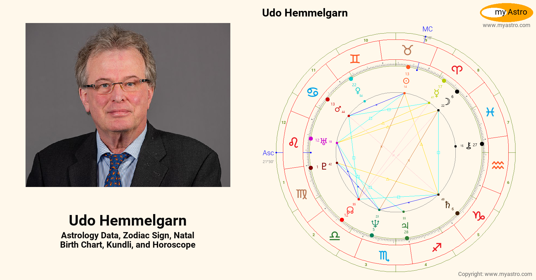 Udo Hemmelgarn’s natal birth chart, kundli, horoscope, astrology