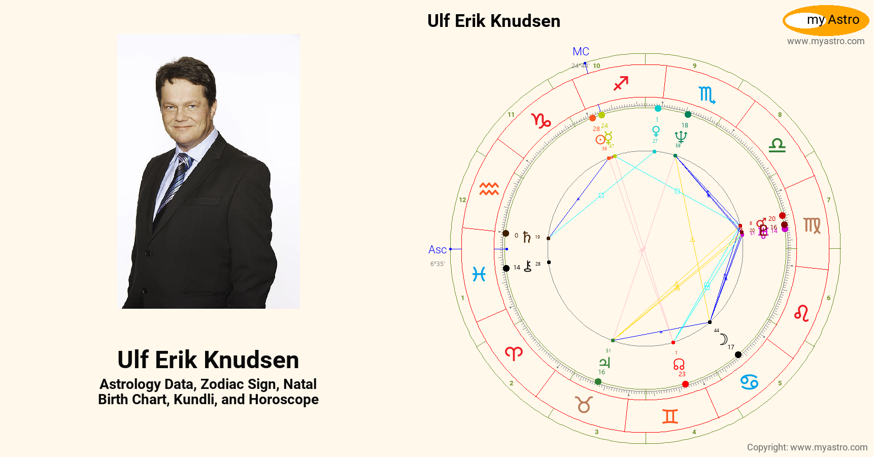 Ulf Erik Knudsen’s natal birth chart, kundli, horoscope, astrology