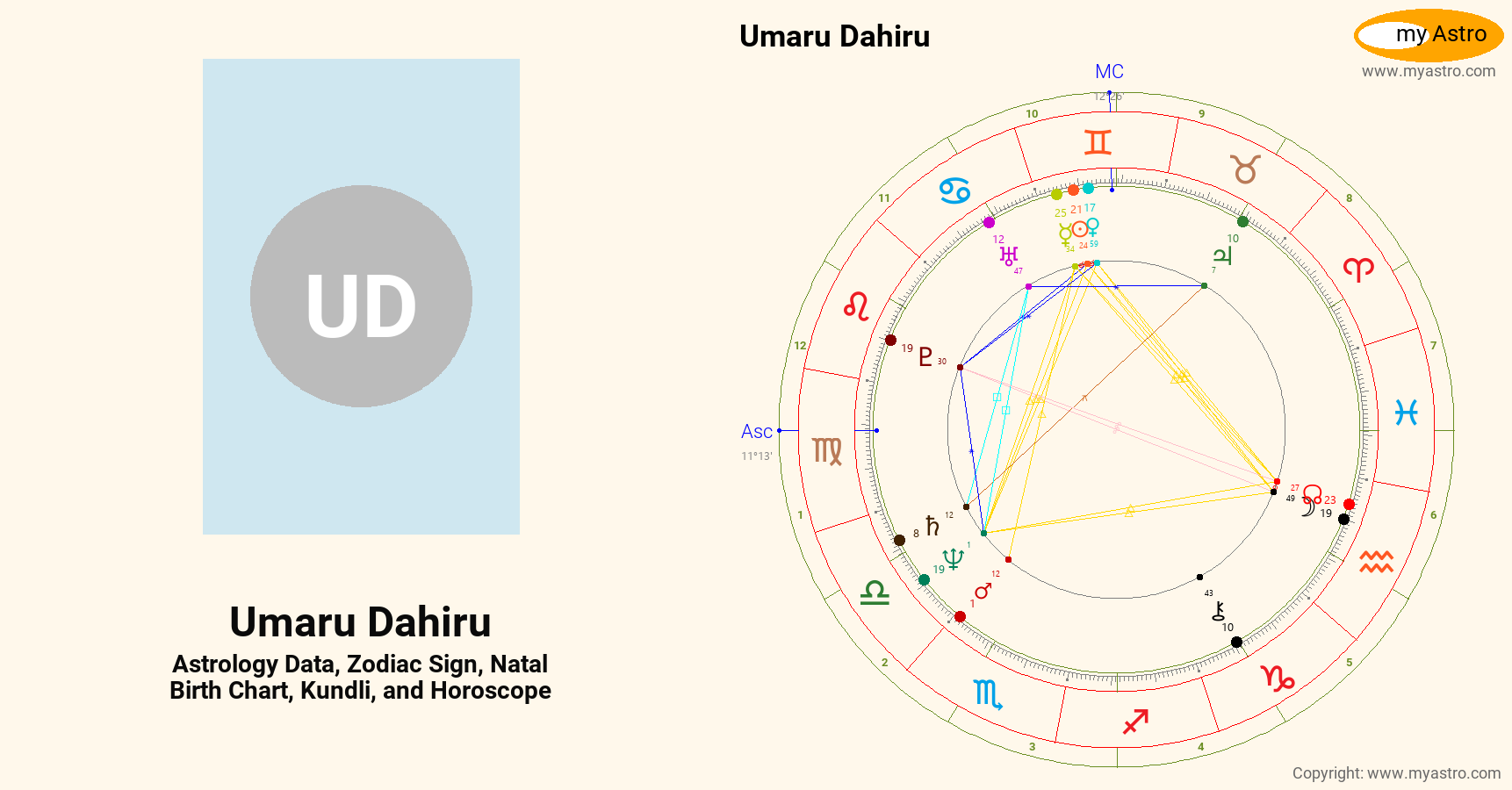Umaru Dahiru’s natal birth chart, kundli, horoscope, astrology forecast