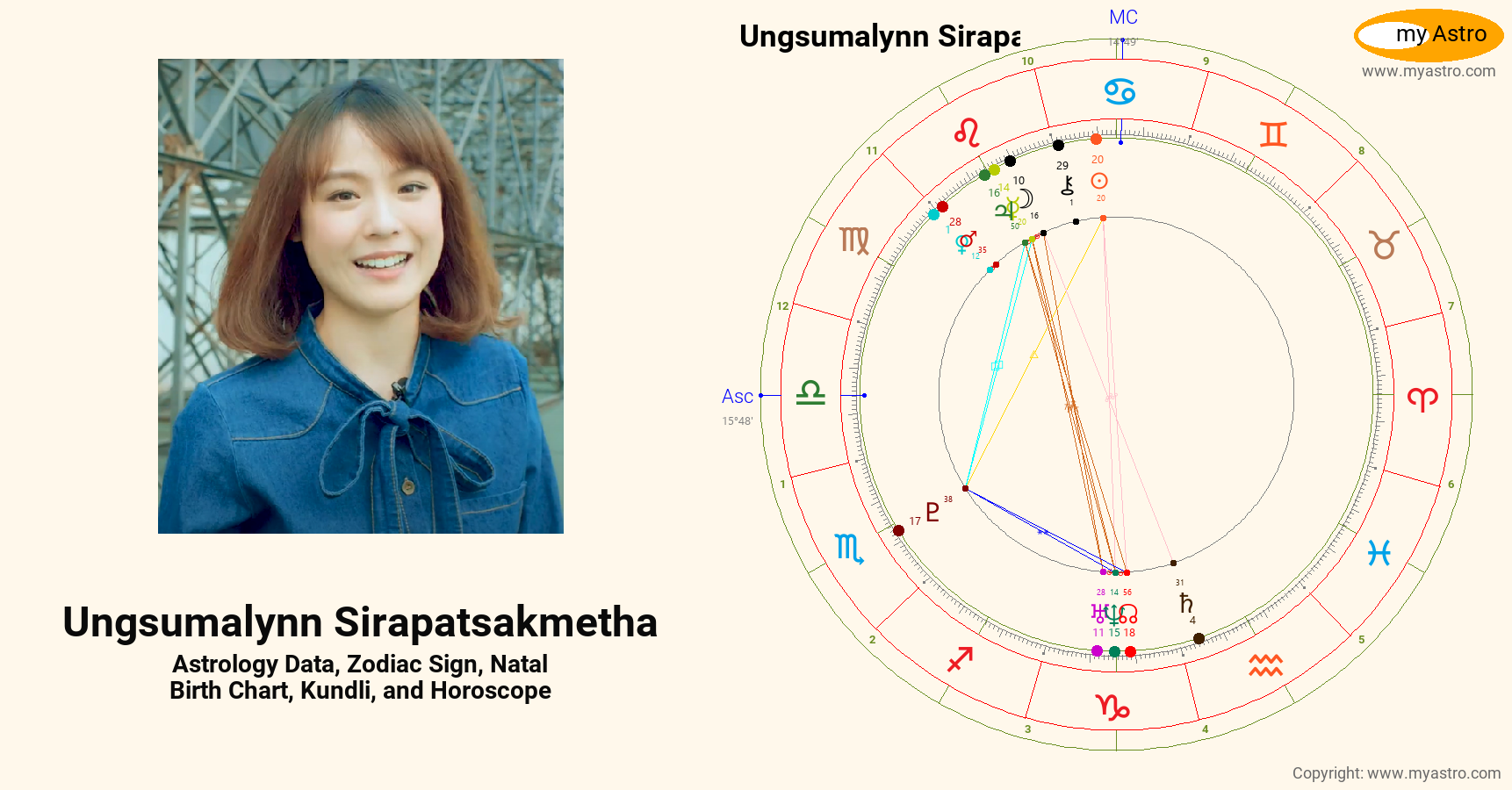 Ungsumalynn Sirapatsakmetha's natal birth chart, kundli, horoscope,  astrology forecast, relationships, important life phases and events —  myAstropedia, image size:1722x900