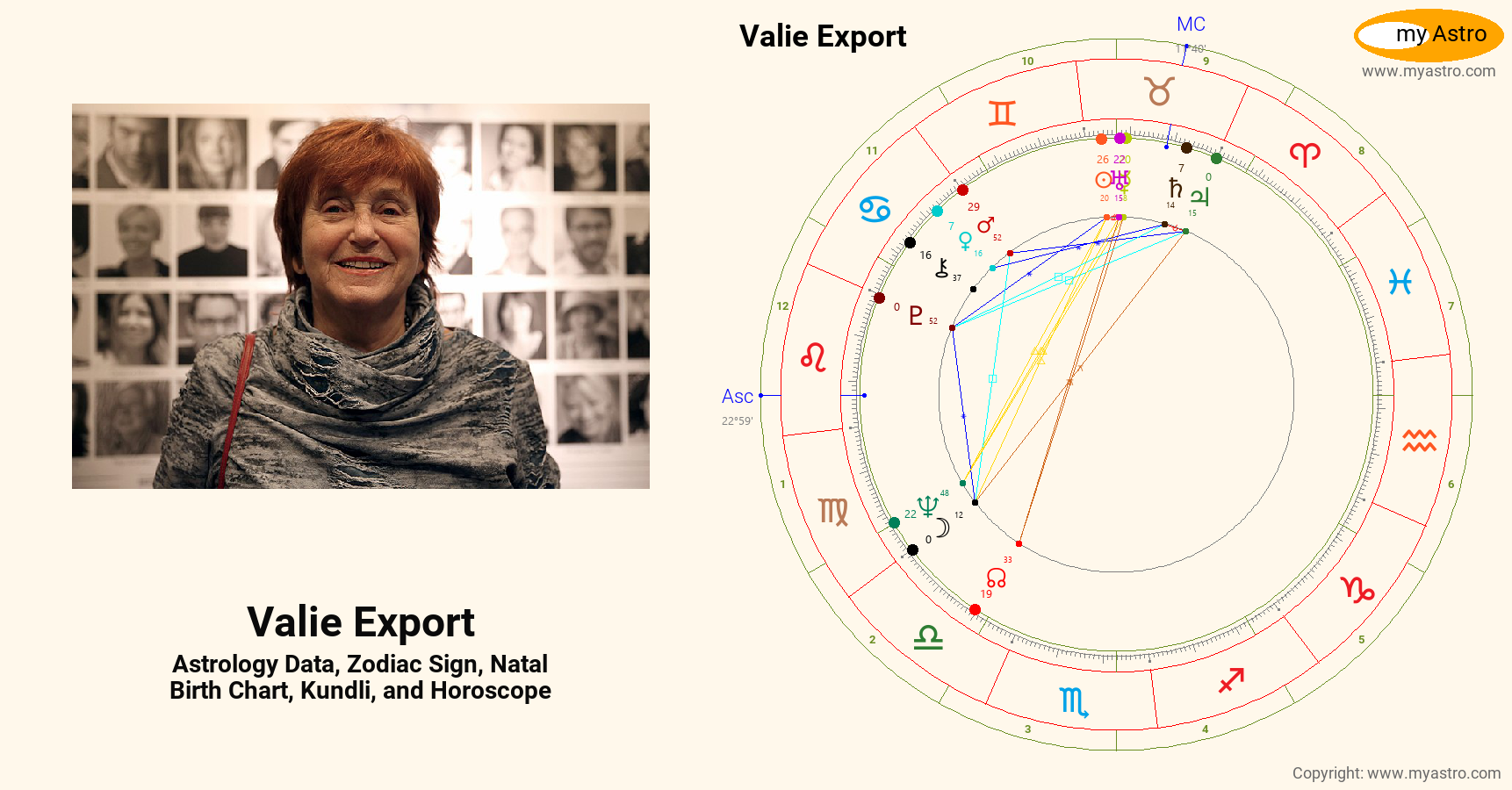 Valie Export’s natal birth chart, kundli, horoscope, astrology forecast