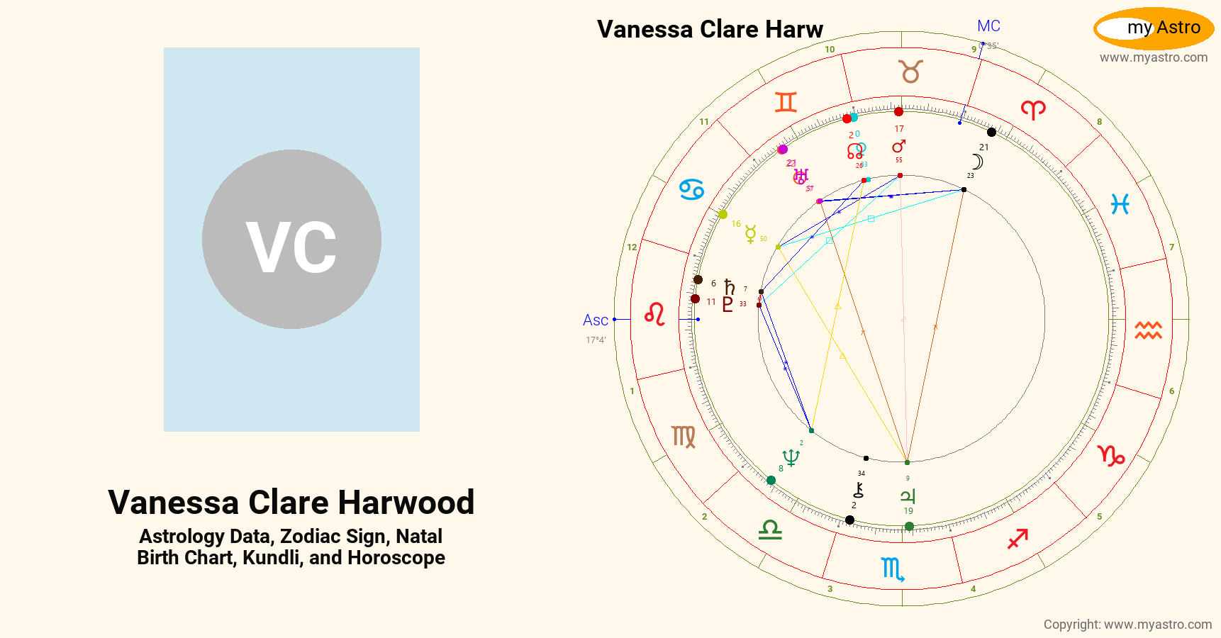 Vanessa Clare Harwood’s natal birth chart, kundli, horoscope, astrology