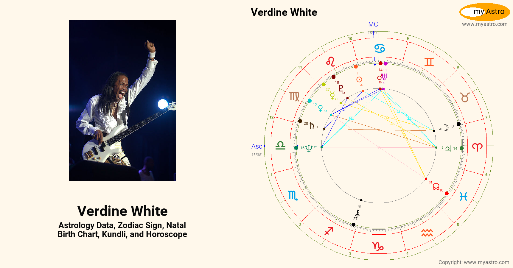 Verdine White’s natal birth chart, kundli, horoscope, astrology
