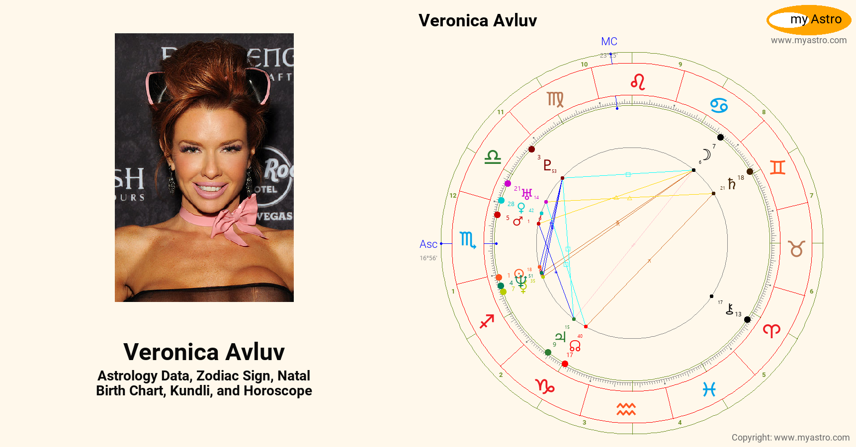 Veronica Avluv’s natal birth chart, kundli, horoscope, astrology