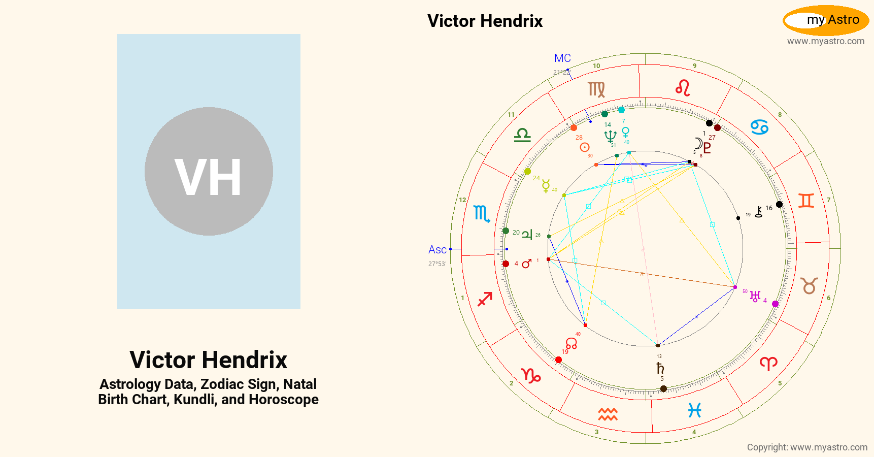 Victor Hendrix’s natal birth chart, kundli, horoscope, astrology ...