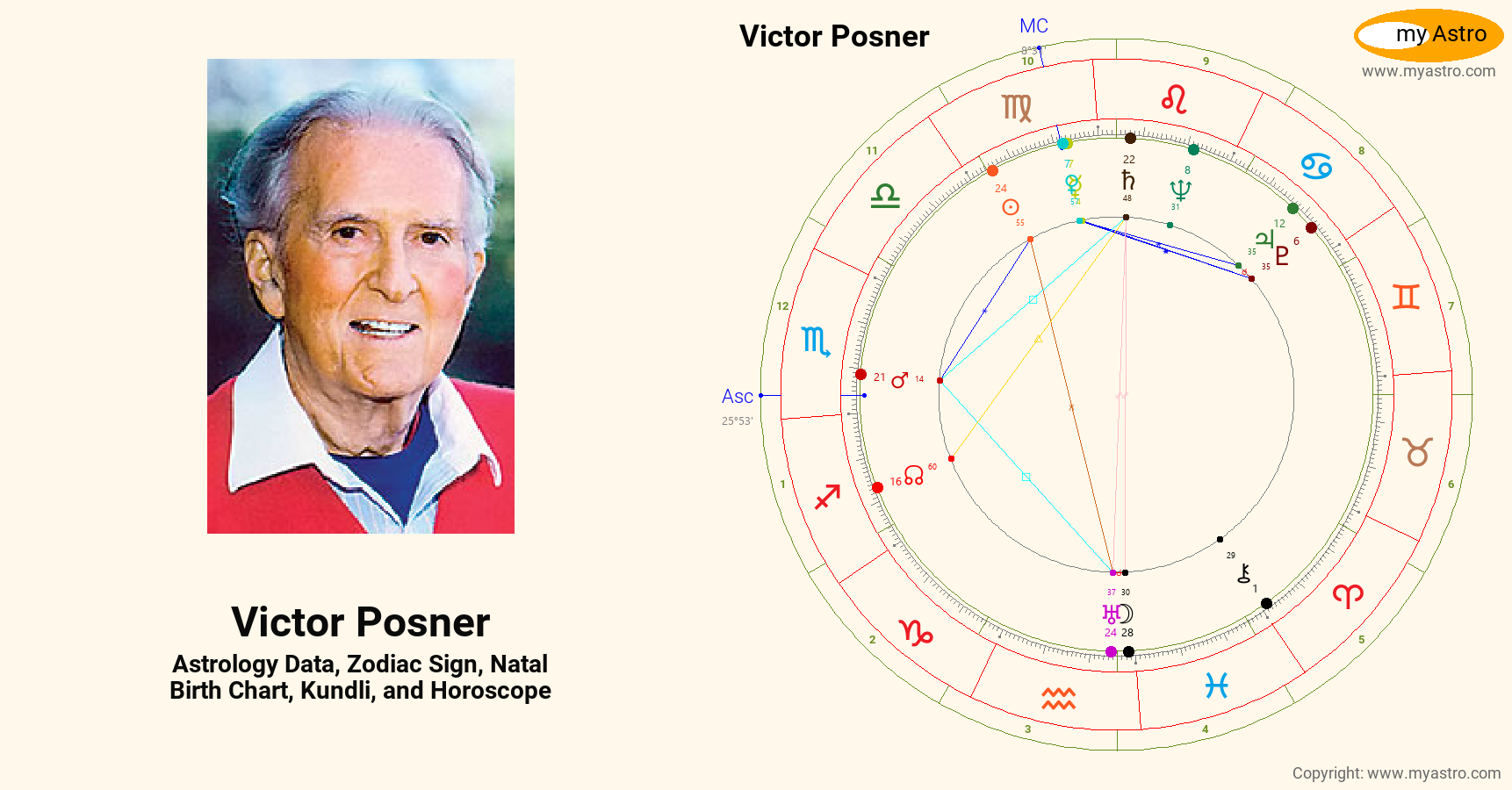 Victor Posner’s natal birth chart, kundli, horoscope, astrology