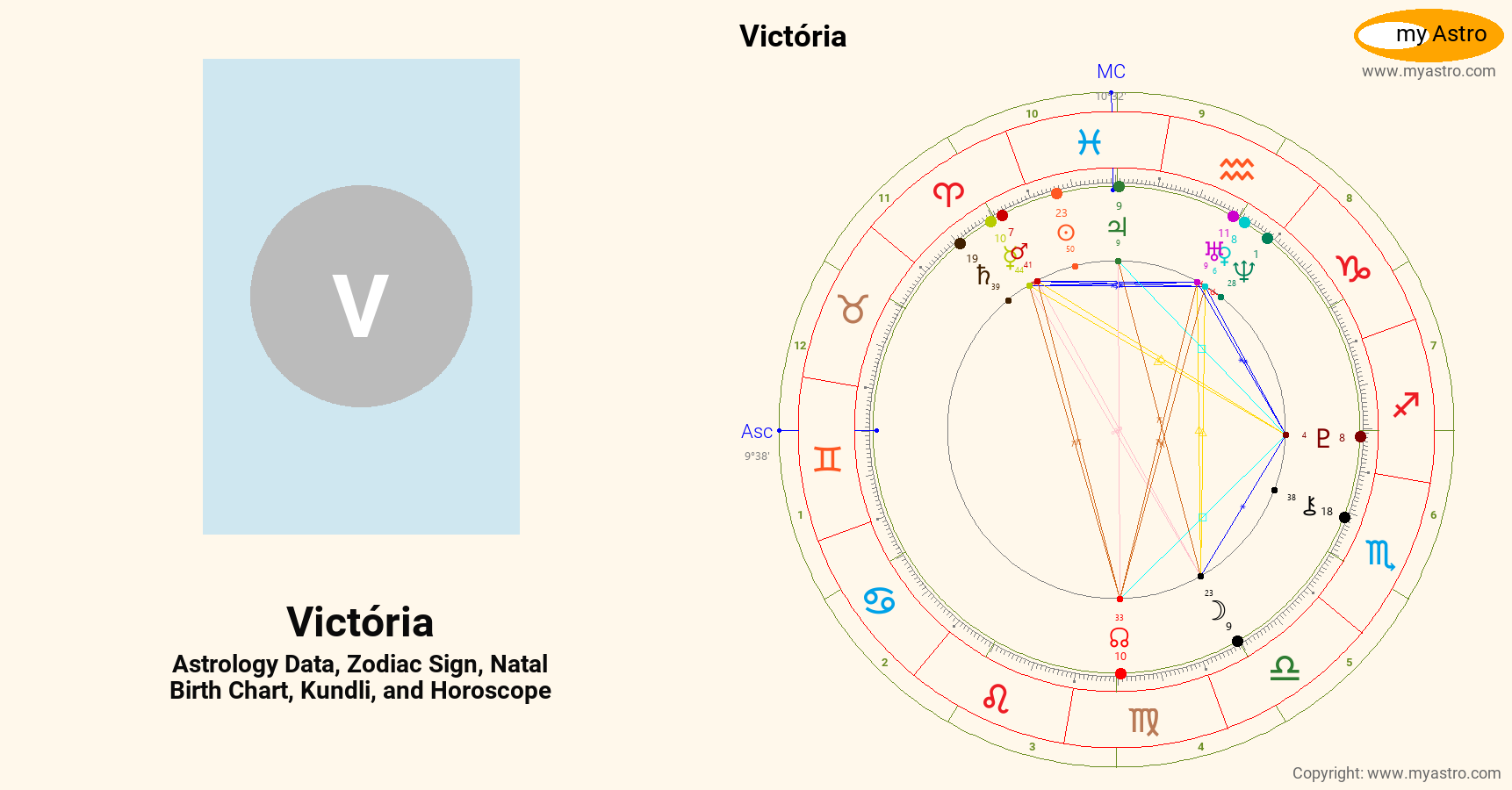 Victoria’s natal birth chart, kundli, horoscope, astrology forecast