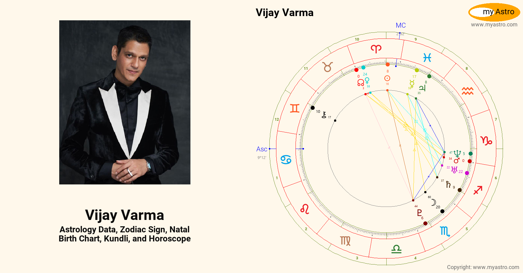 Vijay Varma’s natal birth chart, kundli, horoscope, astrology forecast