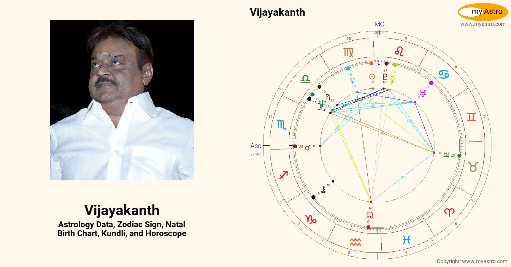 Vijayakanth’s natal birth chart, kundli, horoscope, astrology forecast
