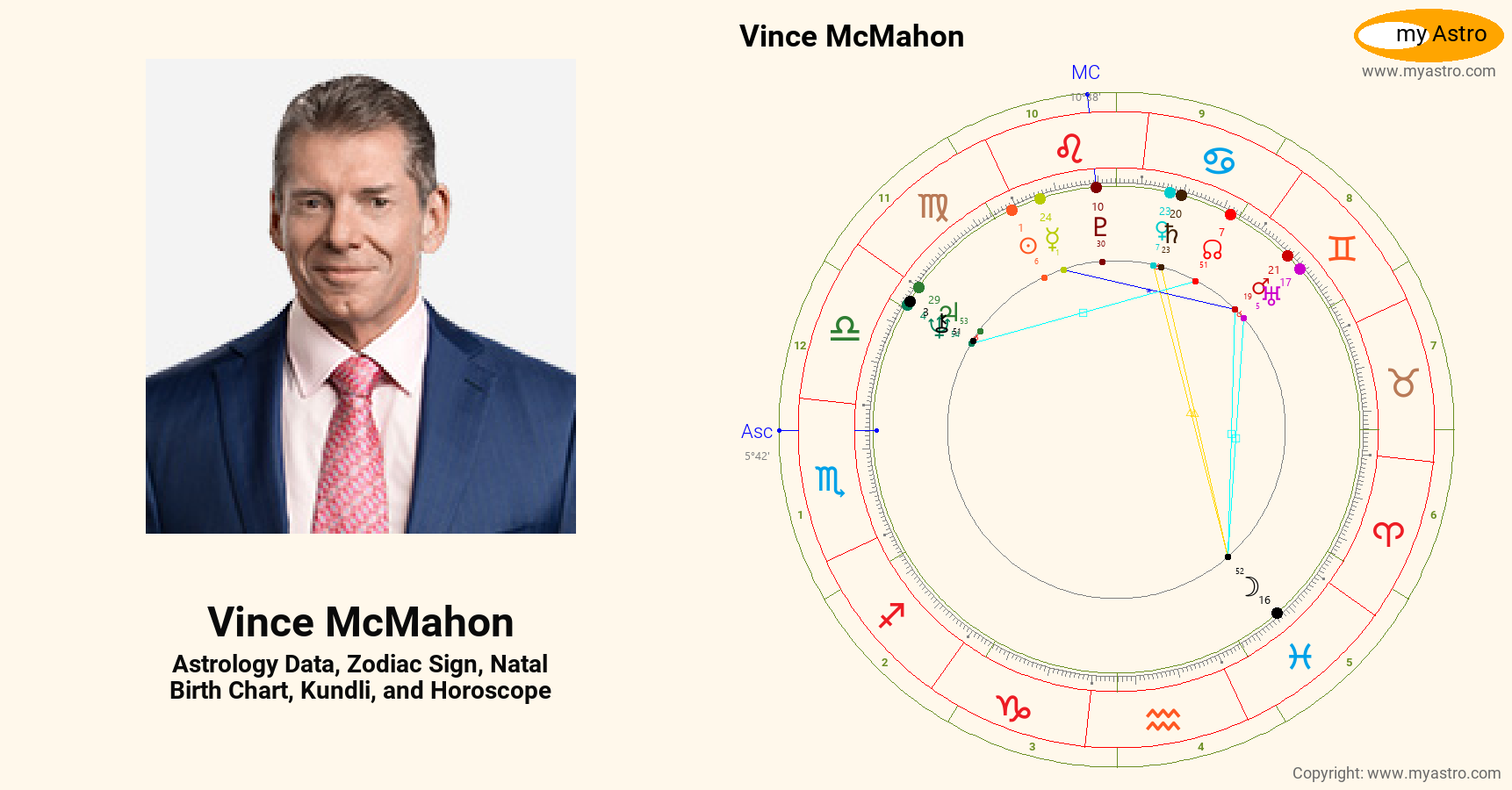 Vince McMahon’s natal birth chart, kundli, horoscope, astrology