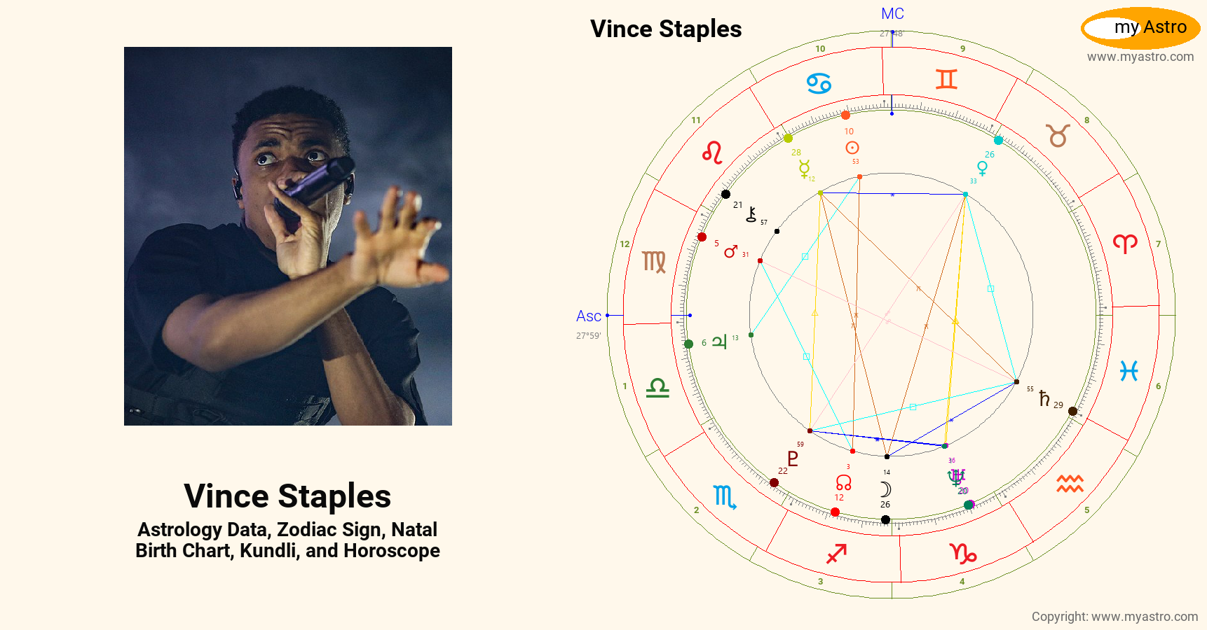 Vince Staples’s natal birth chart, kundli, horoscope, astrology