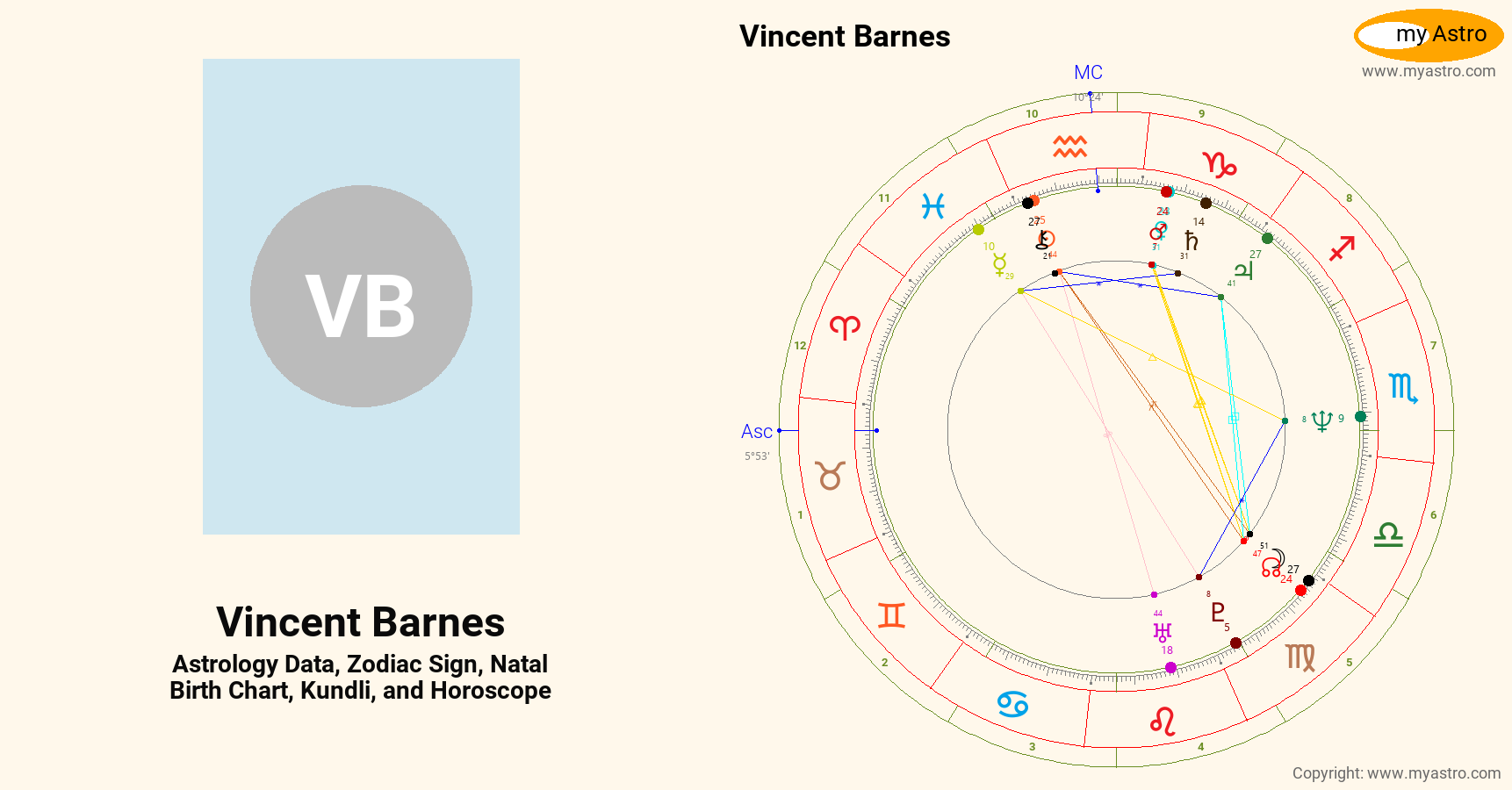 Vincent Barnes’s natal birth chart, kundli, horoscope, astrology