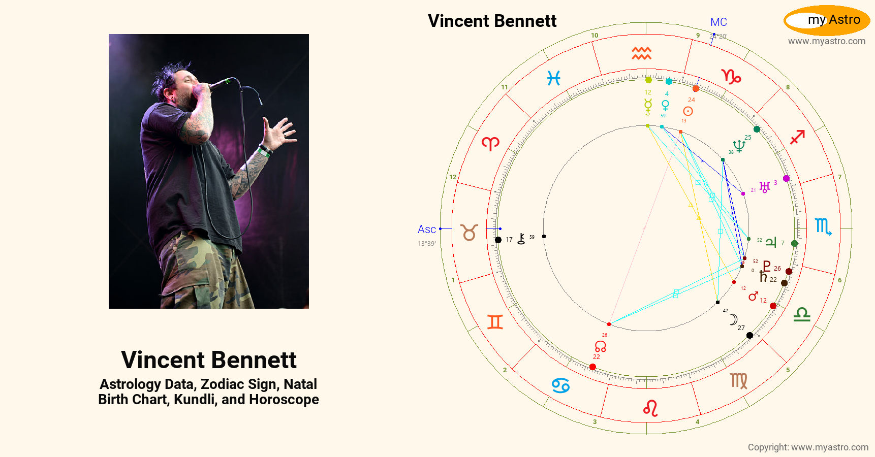 Vincent natal birth chart, kundli, horoscope, astrology