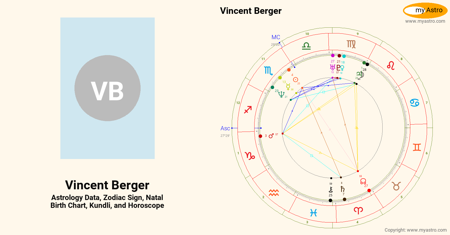 Vincent Berger’s natal birth chart, kundli, horoscope, astrology