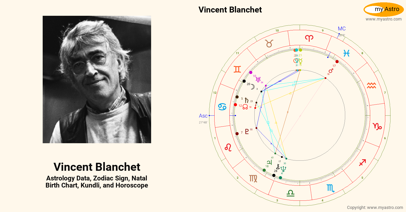 Vincent Blanchet’s natal birth chart, kundli, horoscope, astrology