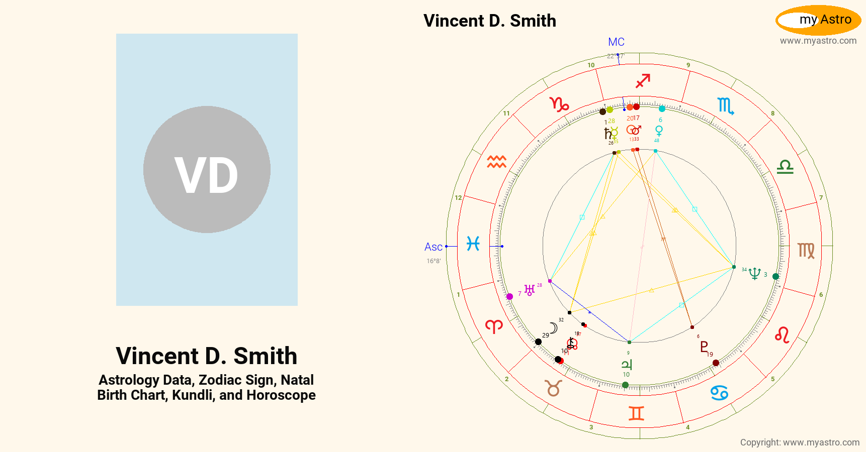 Vincent D Smith’s natal birth chart, kundli, horoscope, astrology