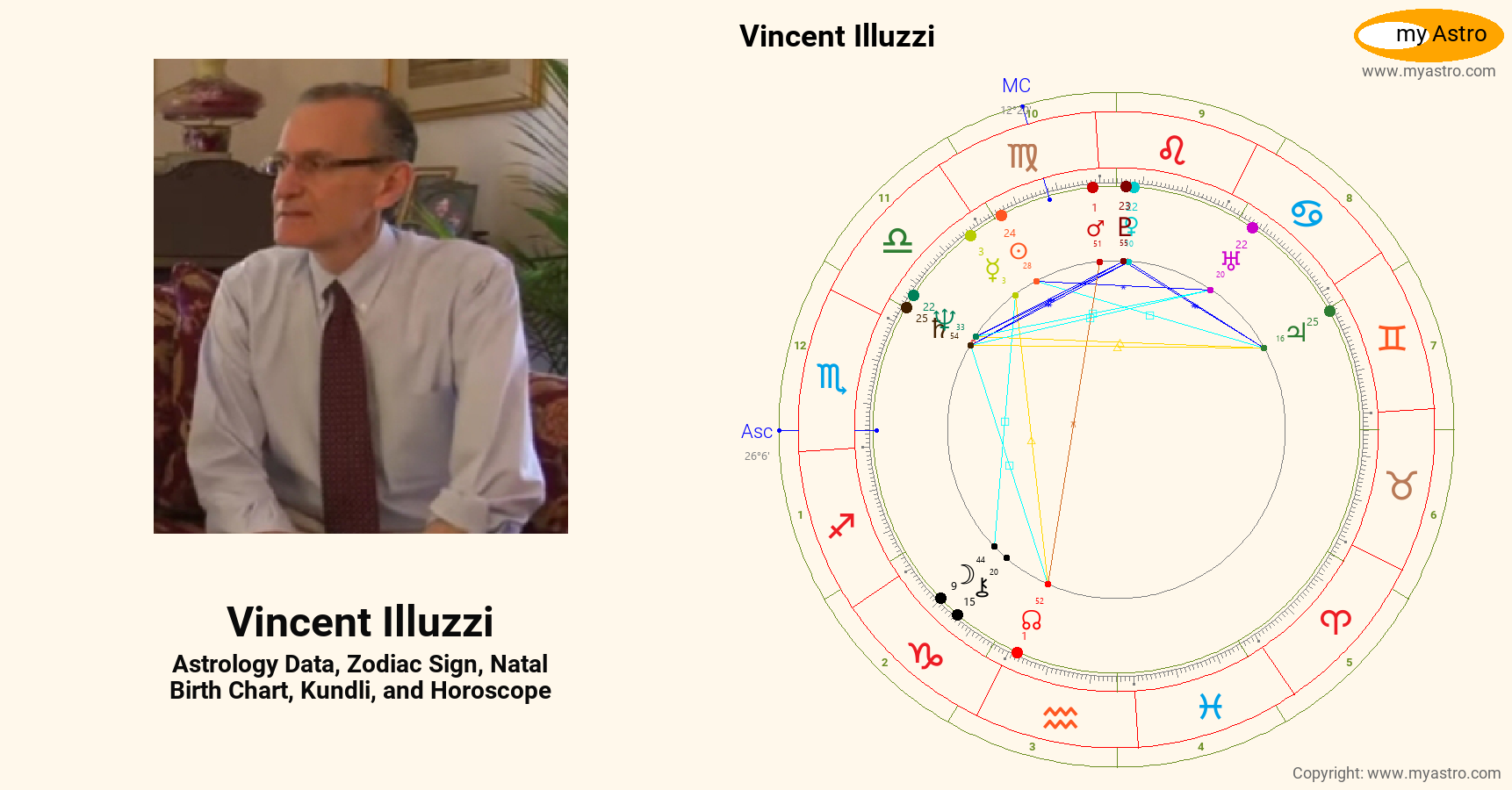 Vincent Illuzzi’s natal birth chart, kundli, horoscope, astrology