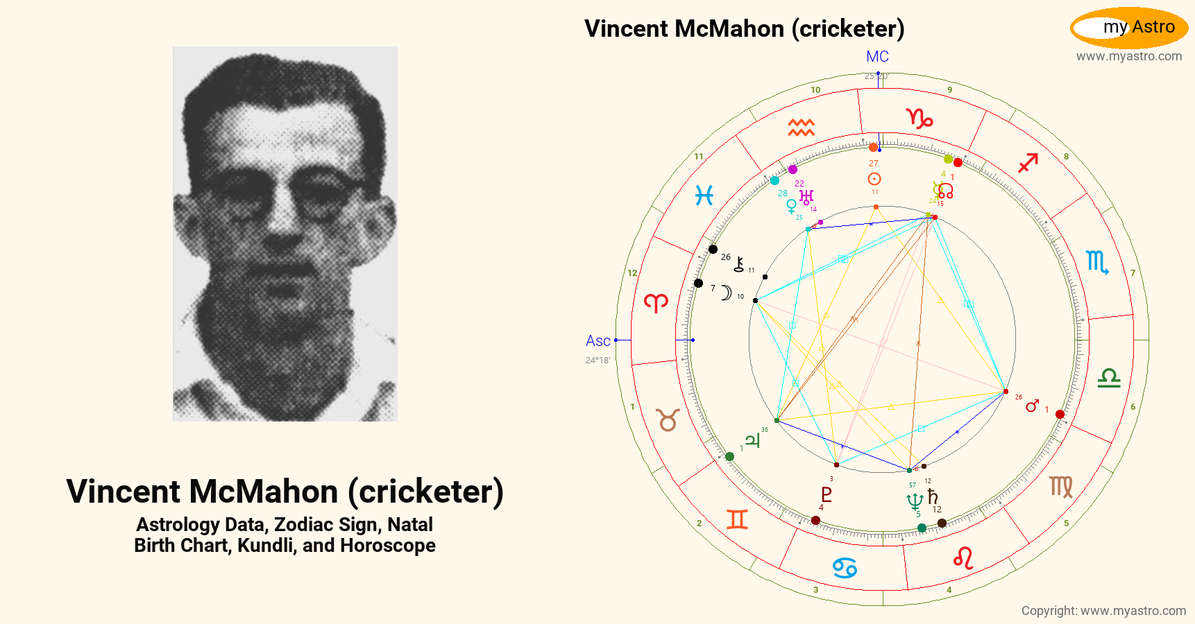 Vincent Mcmahon Cricketer’s natal birth chart, kundli, horoscope