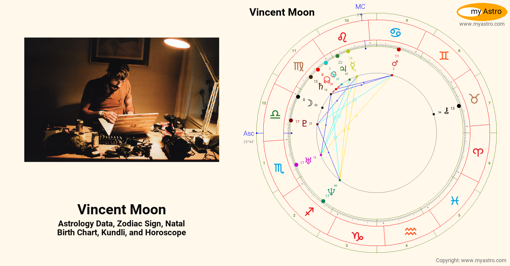 Vincent Moon’s natal birth chart, kundli, horoscope, astrology forecast