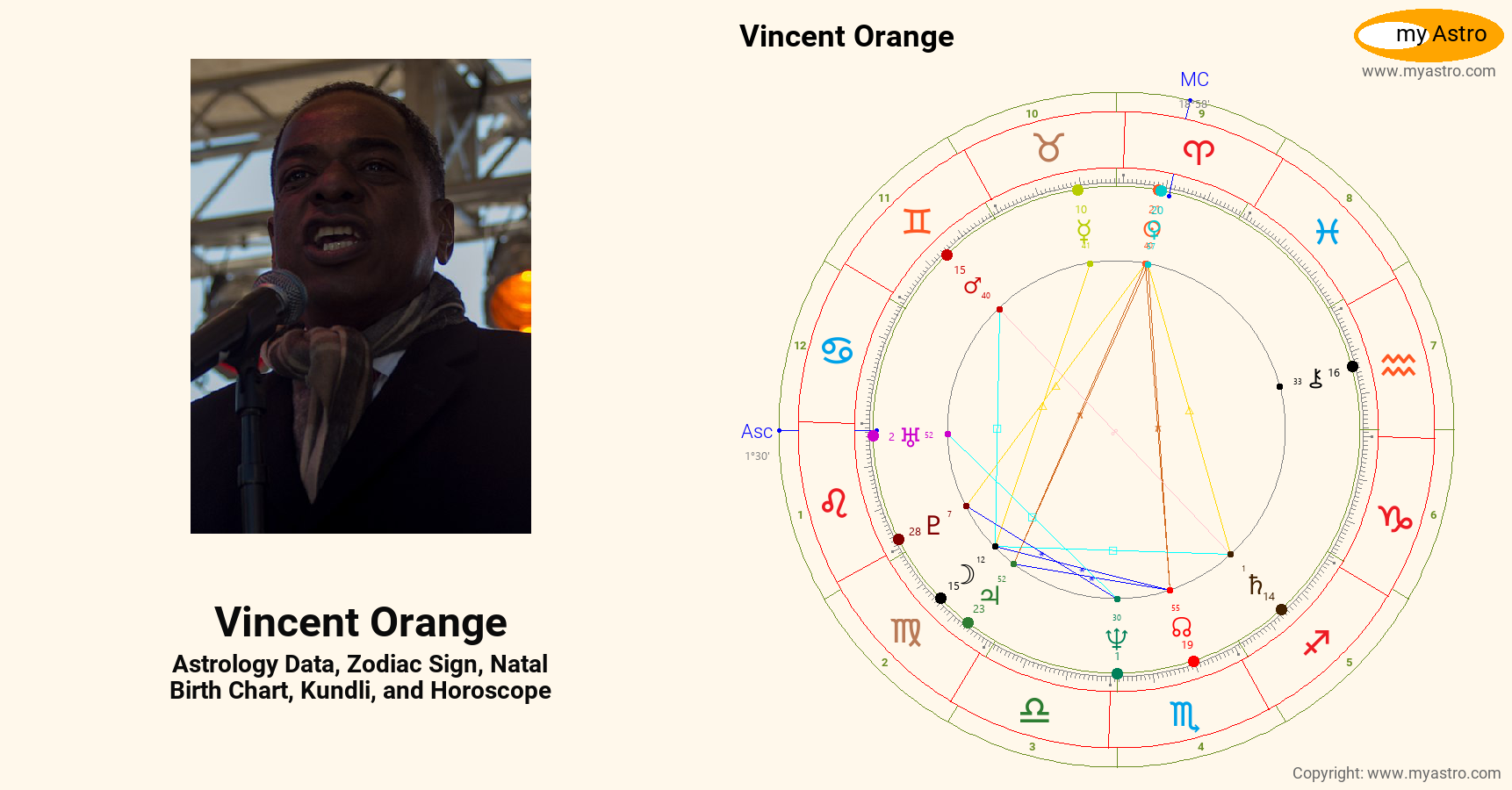 Vincent Orange’s natal birth chart, kundli, horoscope, astrology