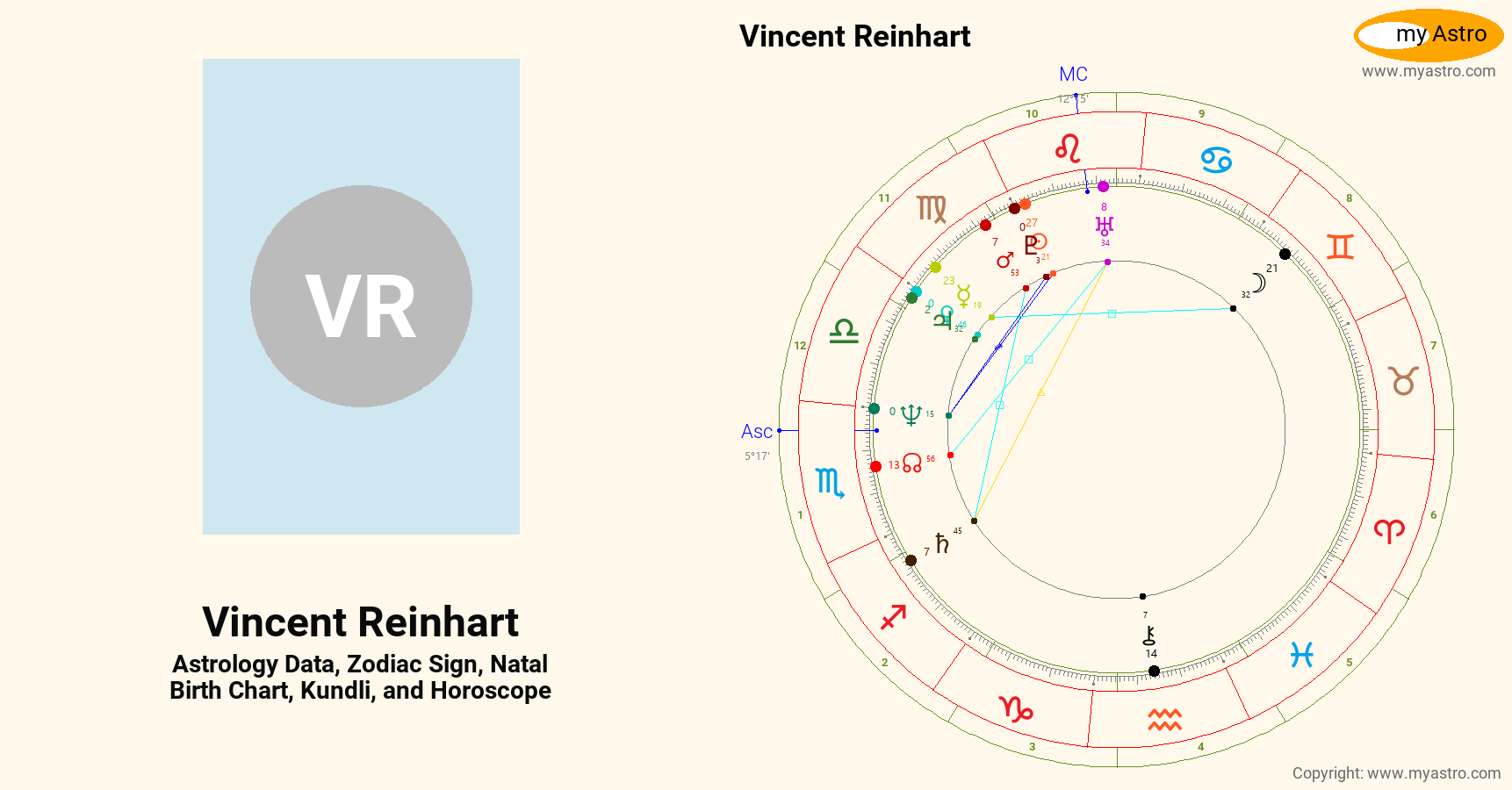 Vincent Reinhart’s natal birth chart, kundli, horoscope, astrology
