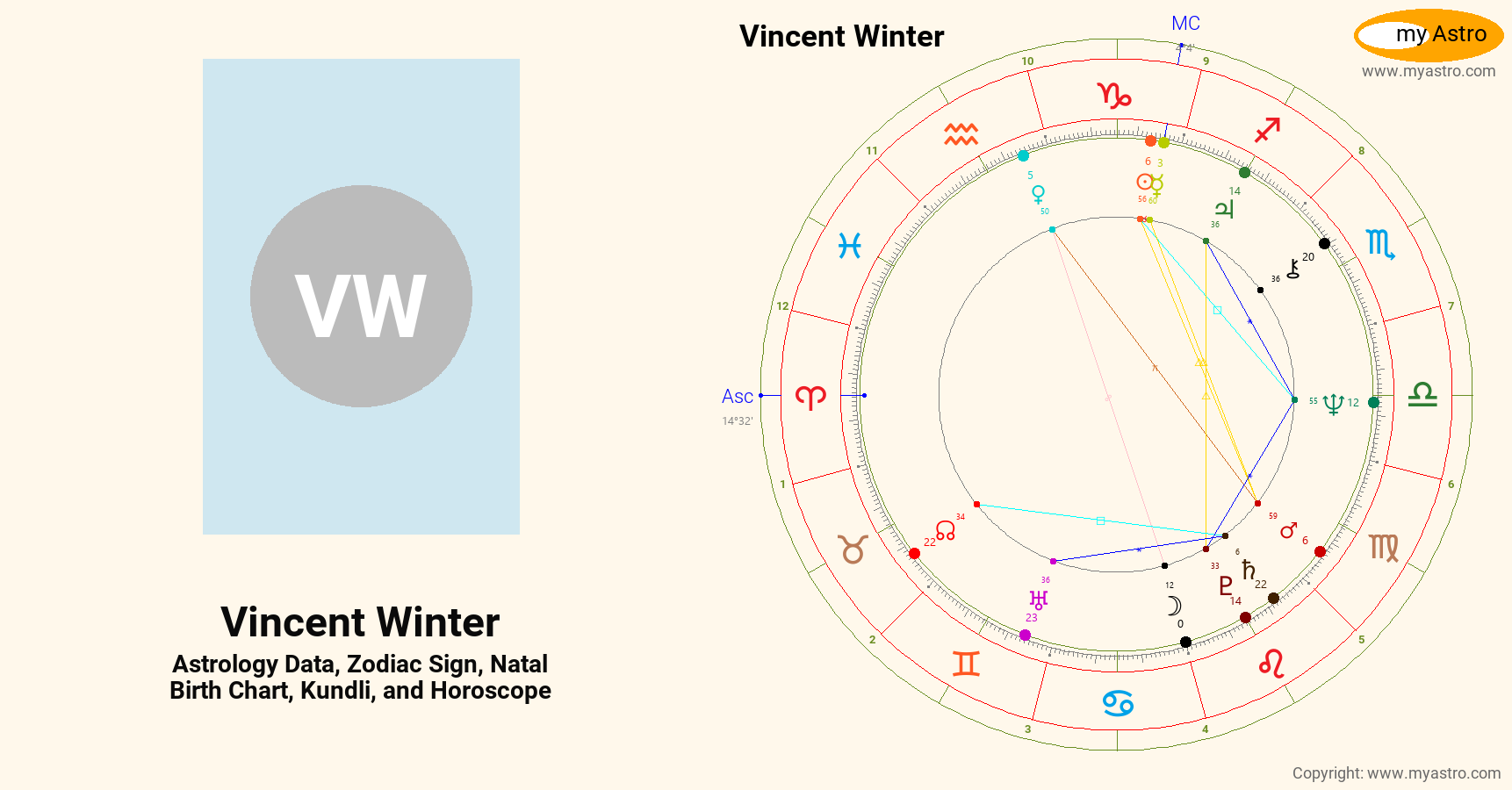 Vincent Winter’s natal birth chart, kundli, horoscope, astrology
