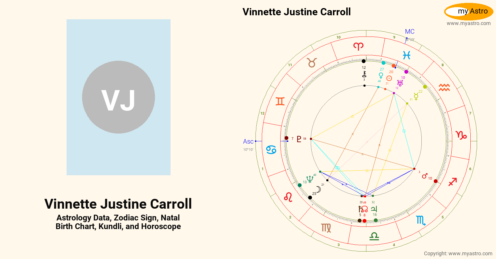 Justine Carroll’s natal birth chart, kundli, horoscope