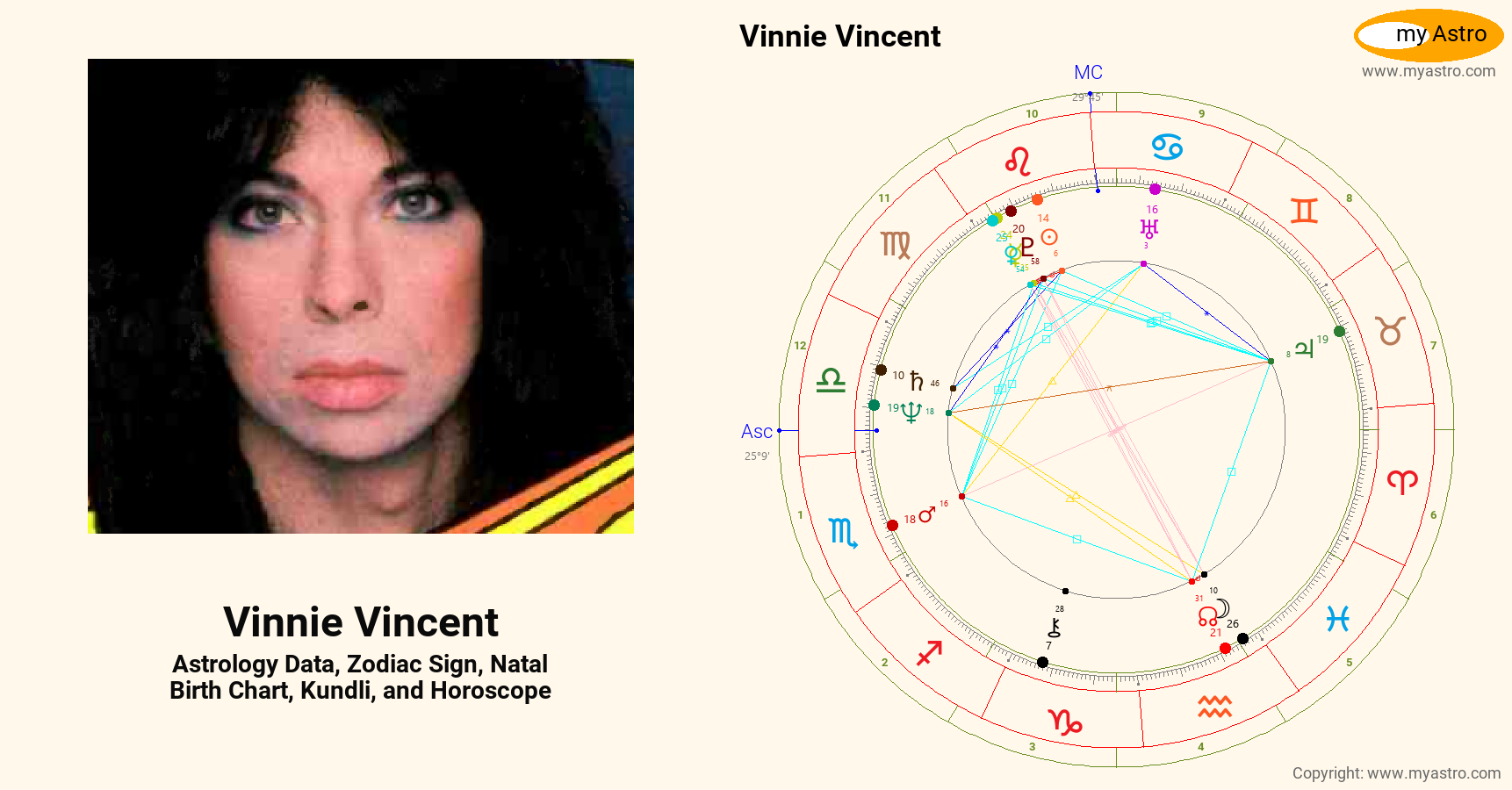 Vinnie Vincent’s natal birth chart, kundli, horoscope, astrology