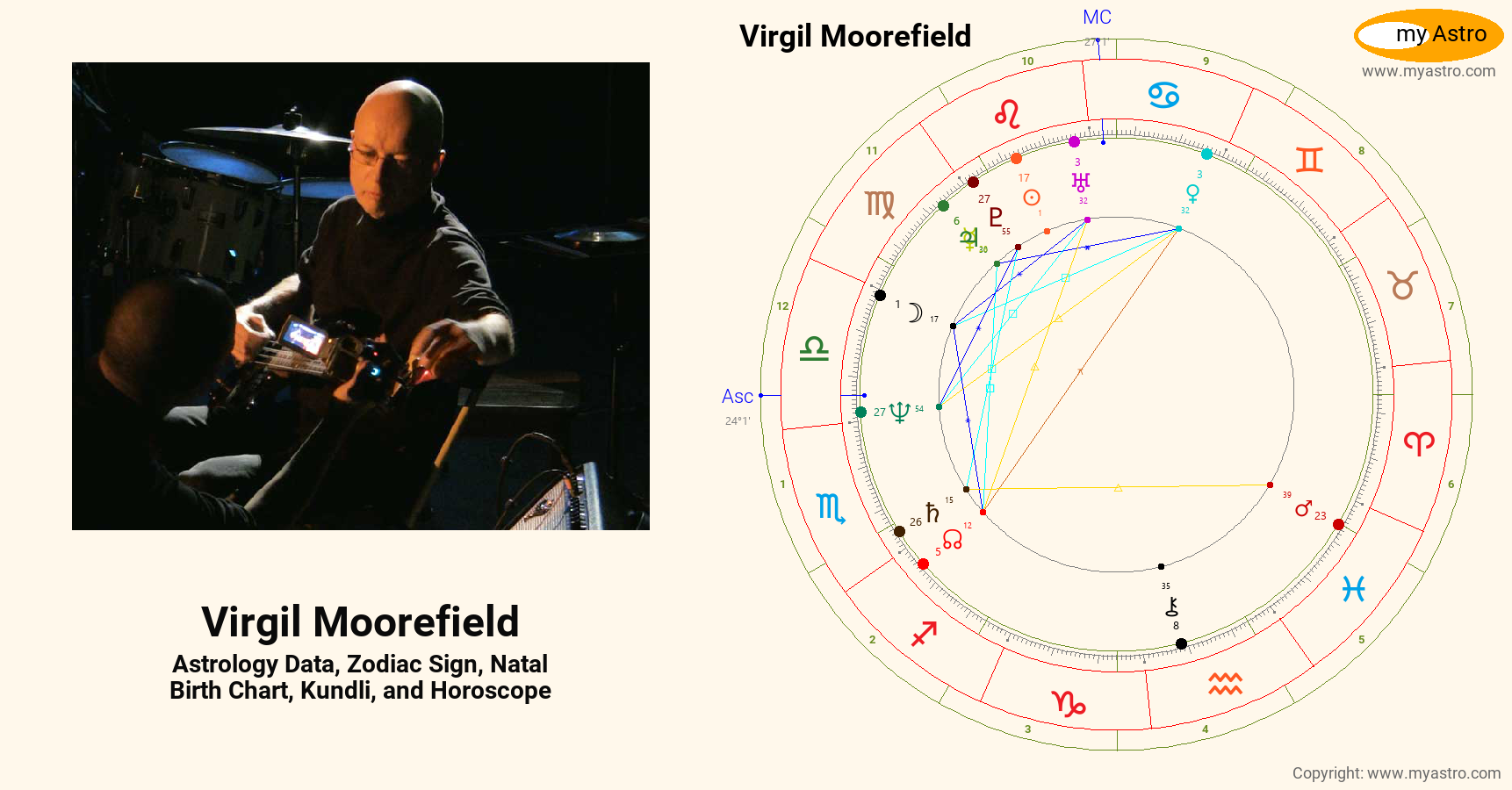 Moorefield Sign Virgil Moorefield’s natal birth chart, kundli, horoscope, astrology ...