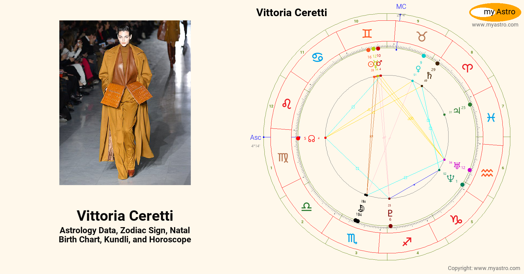 Vittoria Ceretti’s natal birth chart, kundli, horoscope, astrology