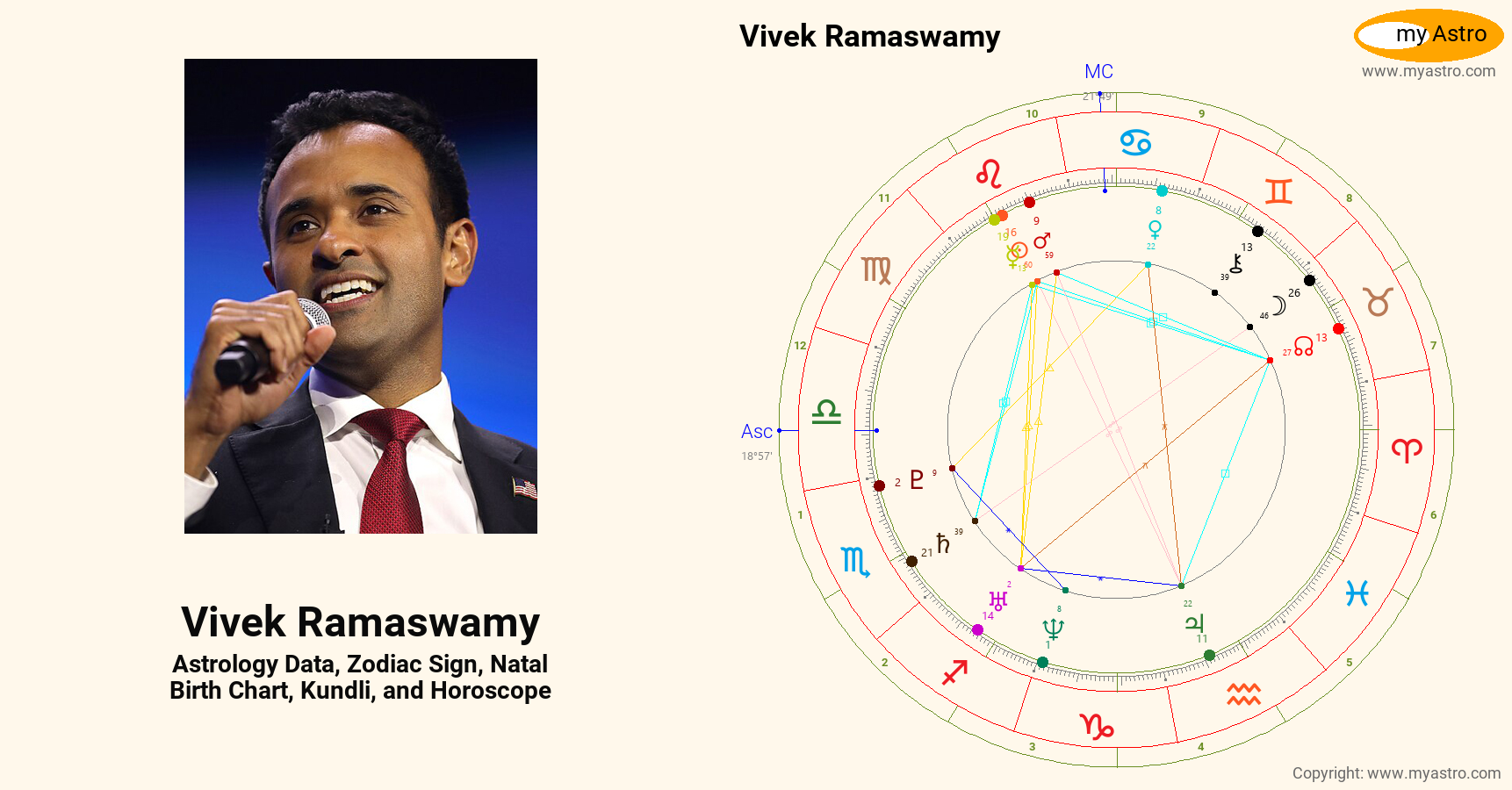 Vivek Ramaswamy’s natal birth chart, kundli, horoscope, astrology
