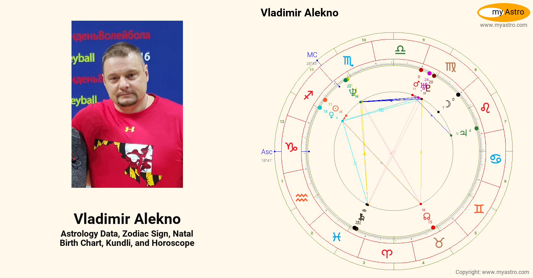 Vladimir Alekno’s natal birth chart, kundli, horoscope, astrology