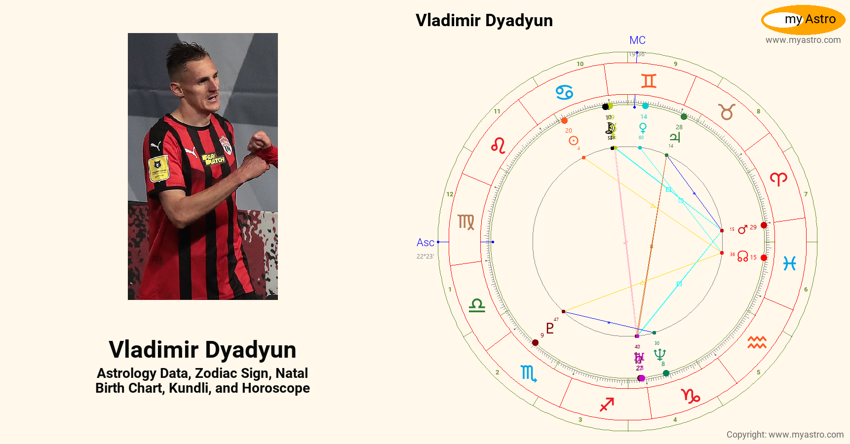 Vladimir Dyadyun’s natal birth chart, kundli, horoscope, astrology